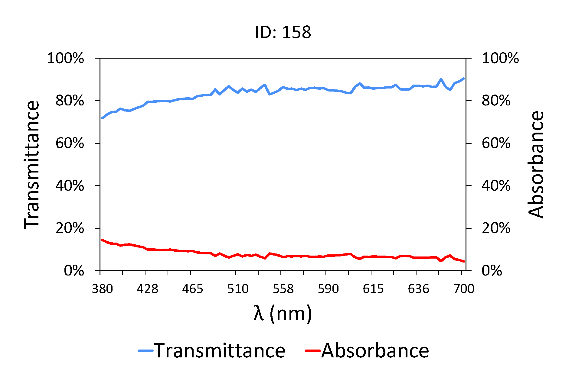 Sensors 20 05631 g003