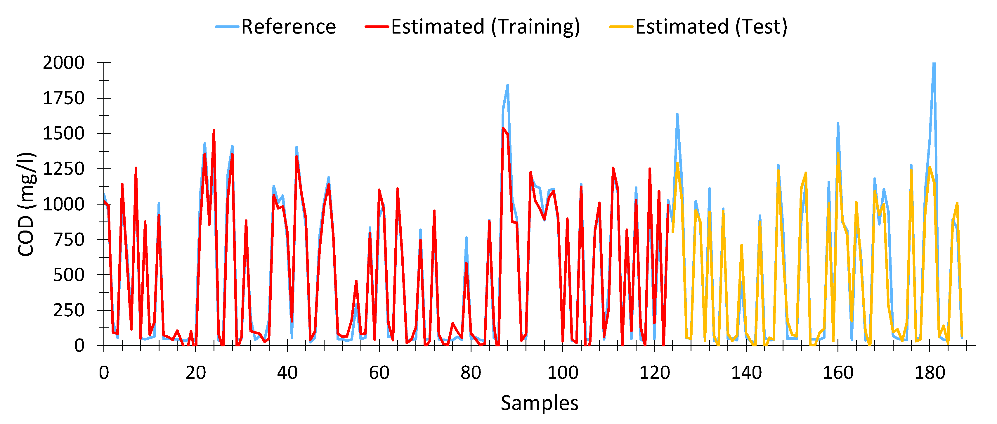 Sensors 20 05631 g005