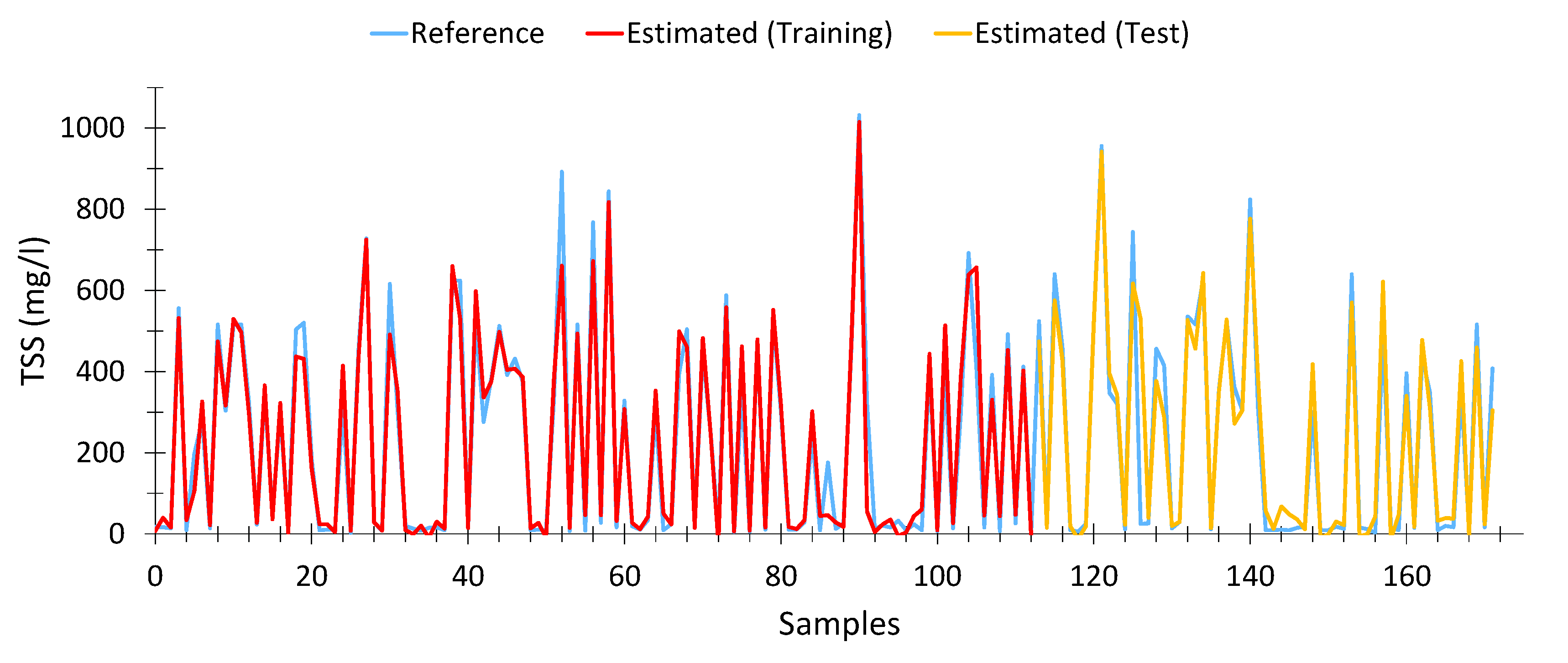 Sensors 20 05631 g007