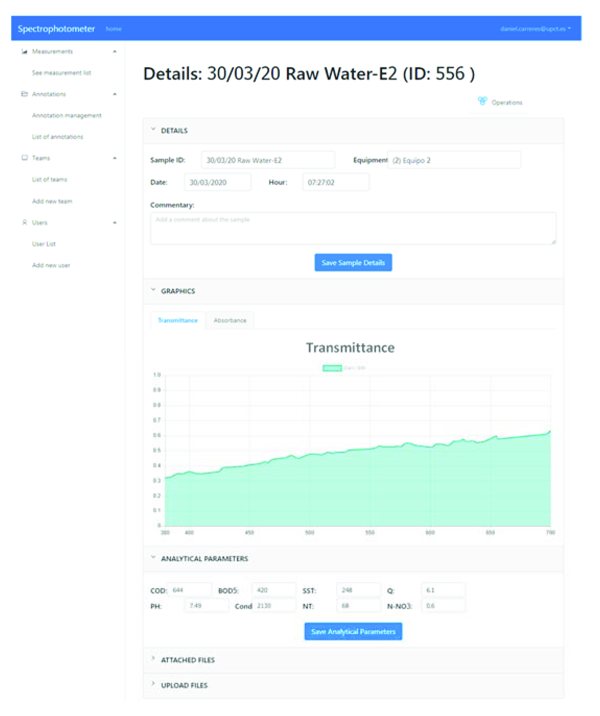 Sensors 20 05631 g0a1