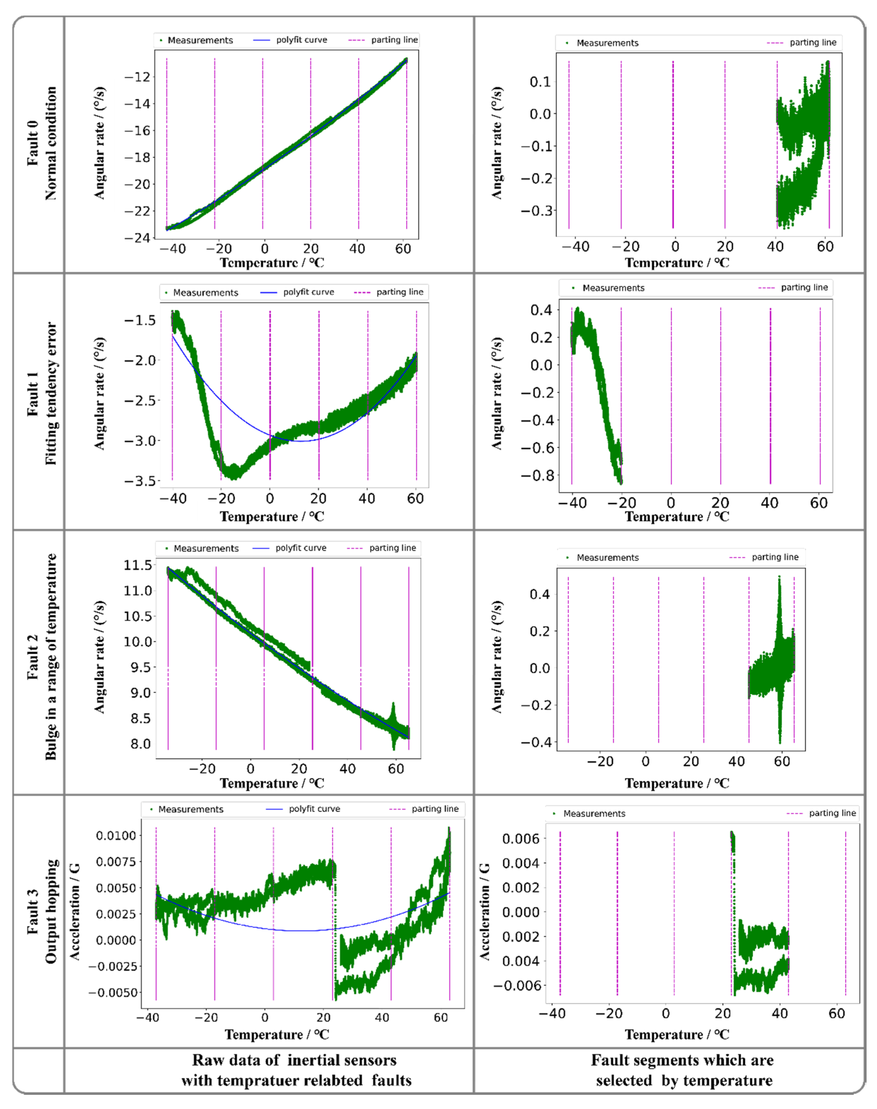 Sensors 20 05633 g006 Sensors 20 05633 g006