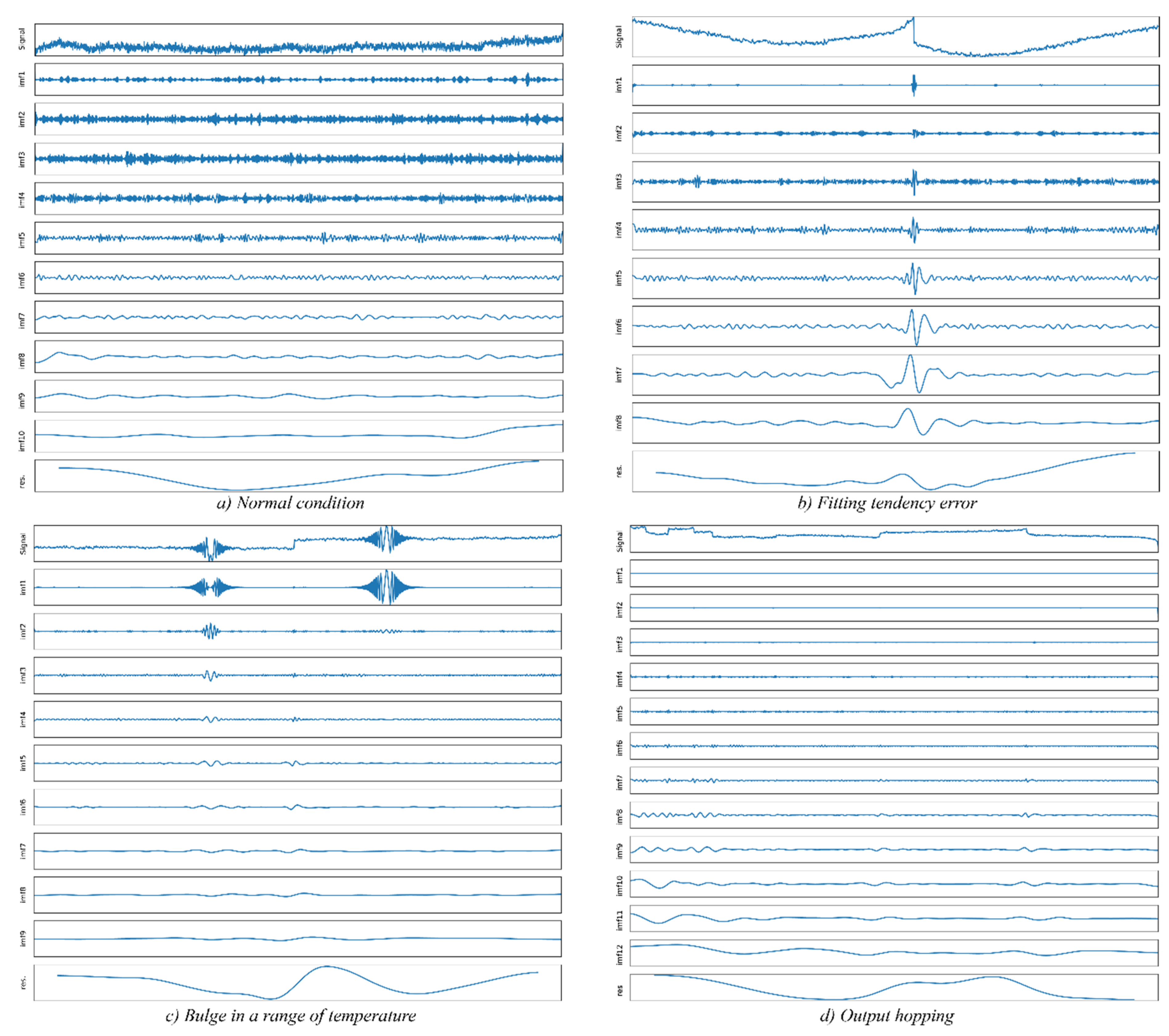 Sensors 20 05633 g011 Sensors 20 05633 g011