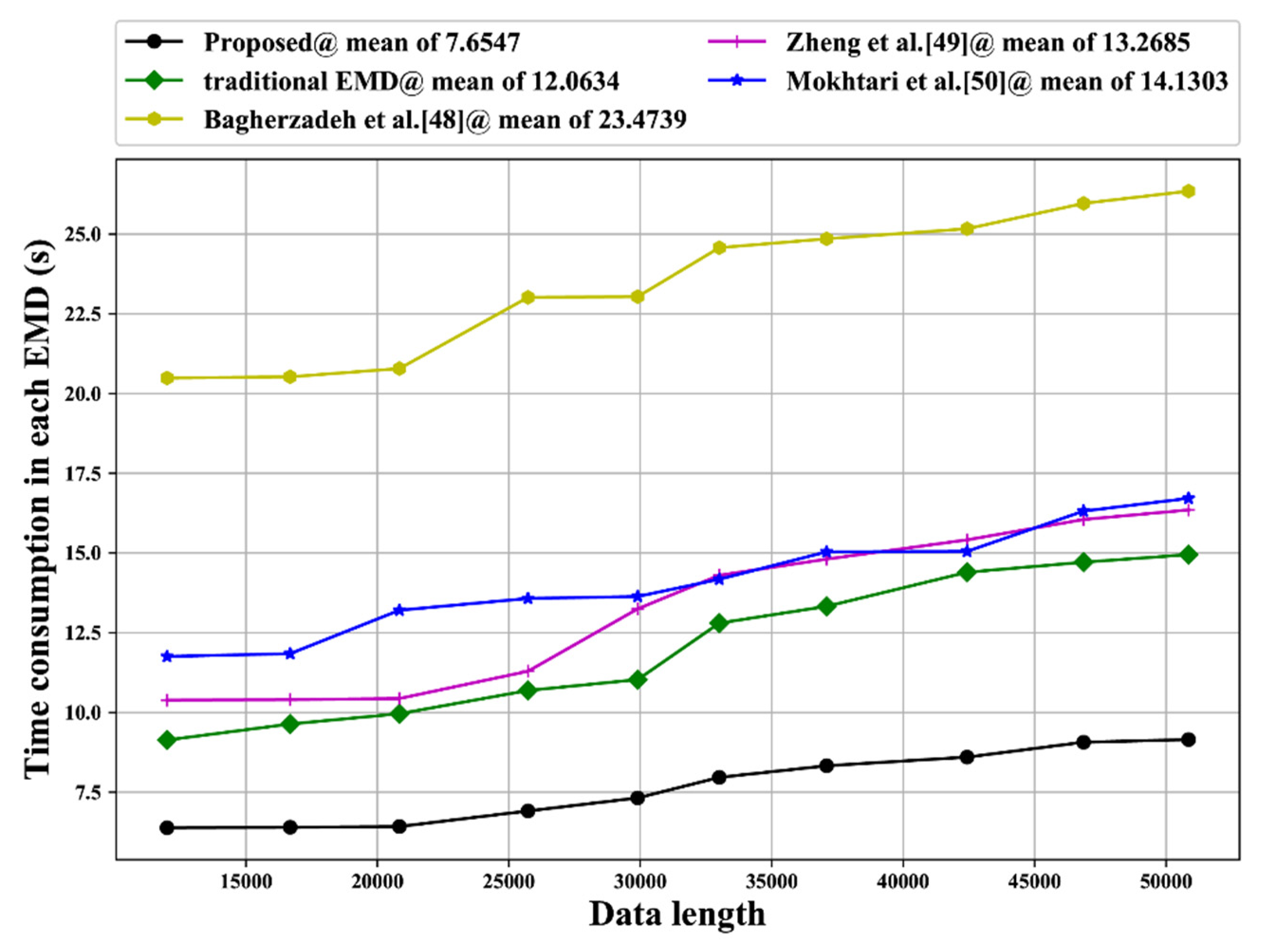 Sensors 20 05633 g013 Sensors 20 05633 g013