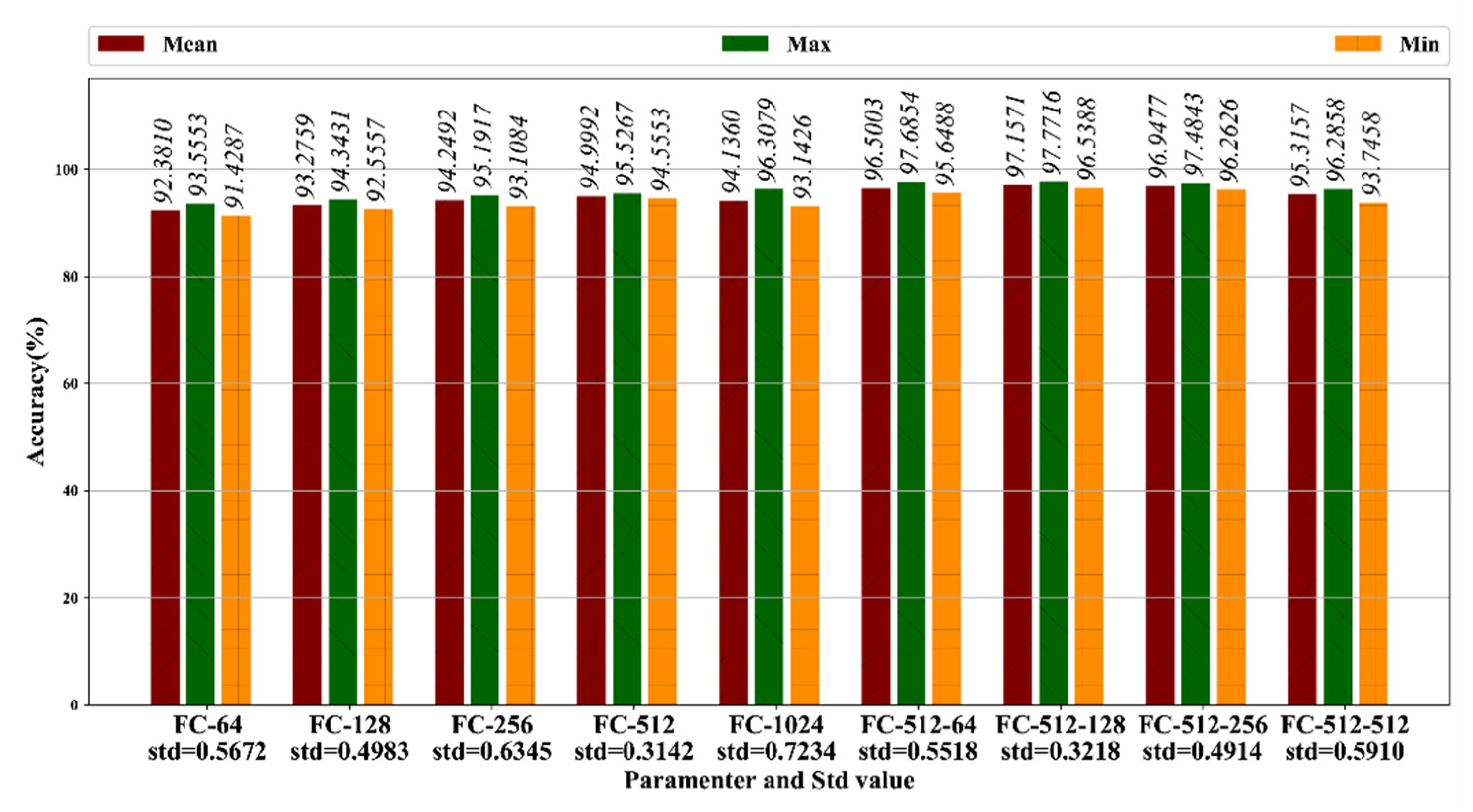 Sensors 20 05633 g014 Sensors 20 05633 g014