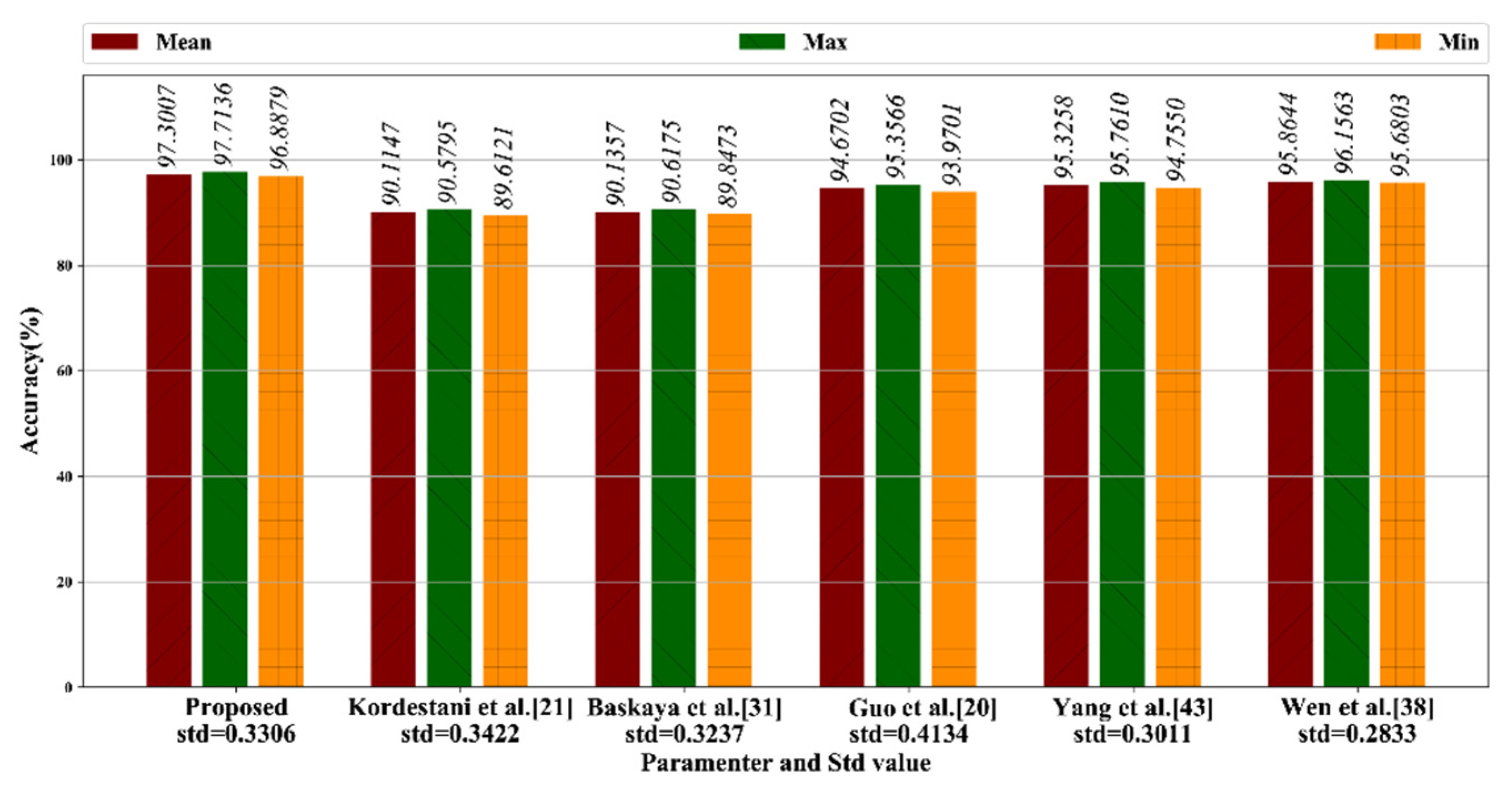 Sensors 20 05633 g015 Sensors 20 05633 g015