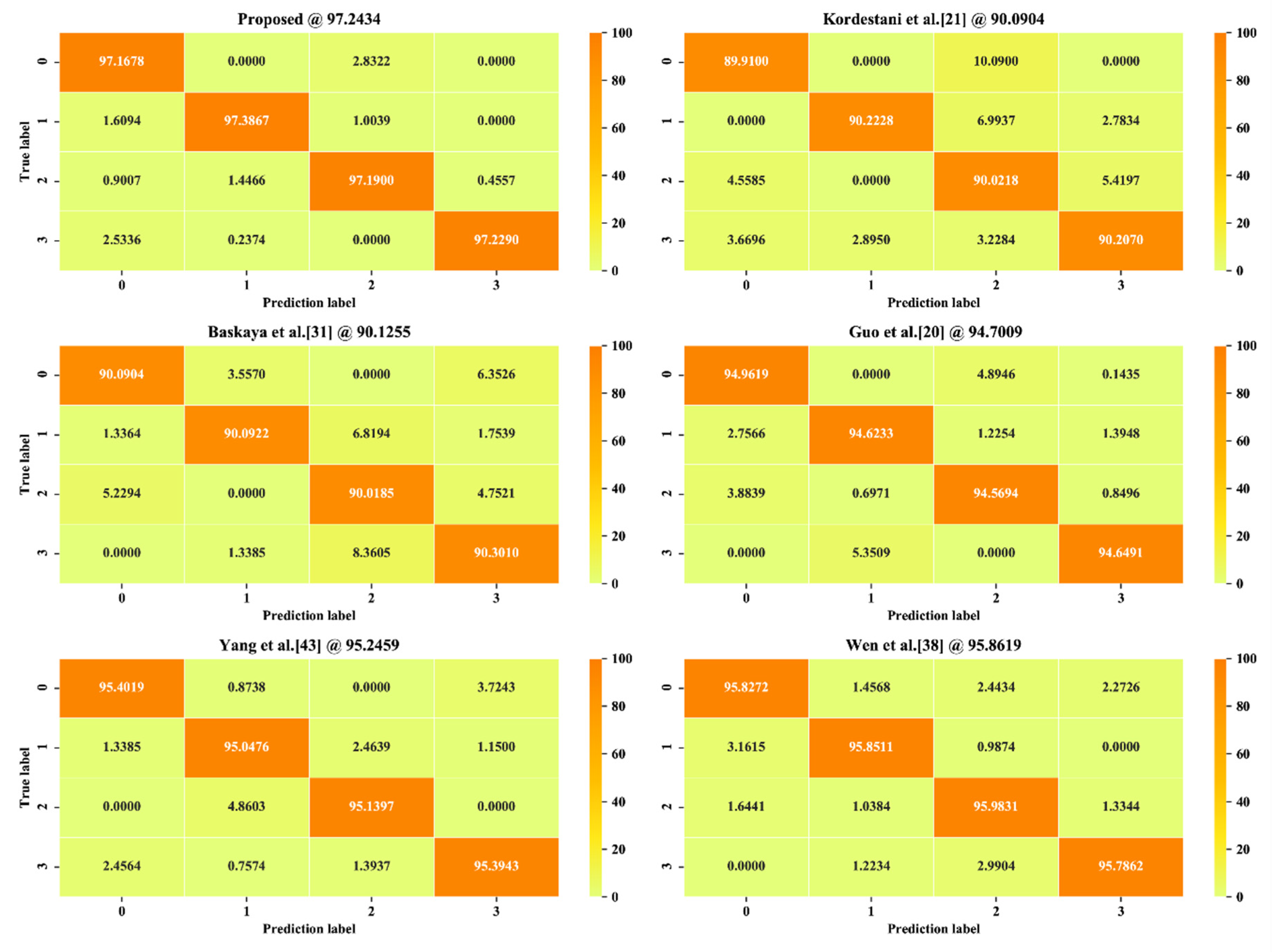 Sensors 20 05633 g016 Sensors 20 05633 g016
