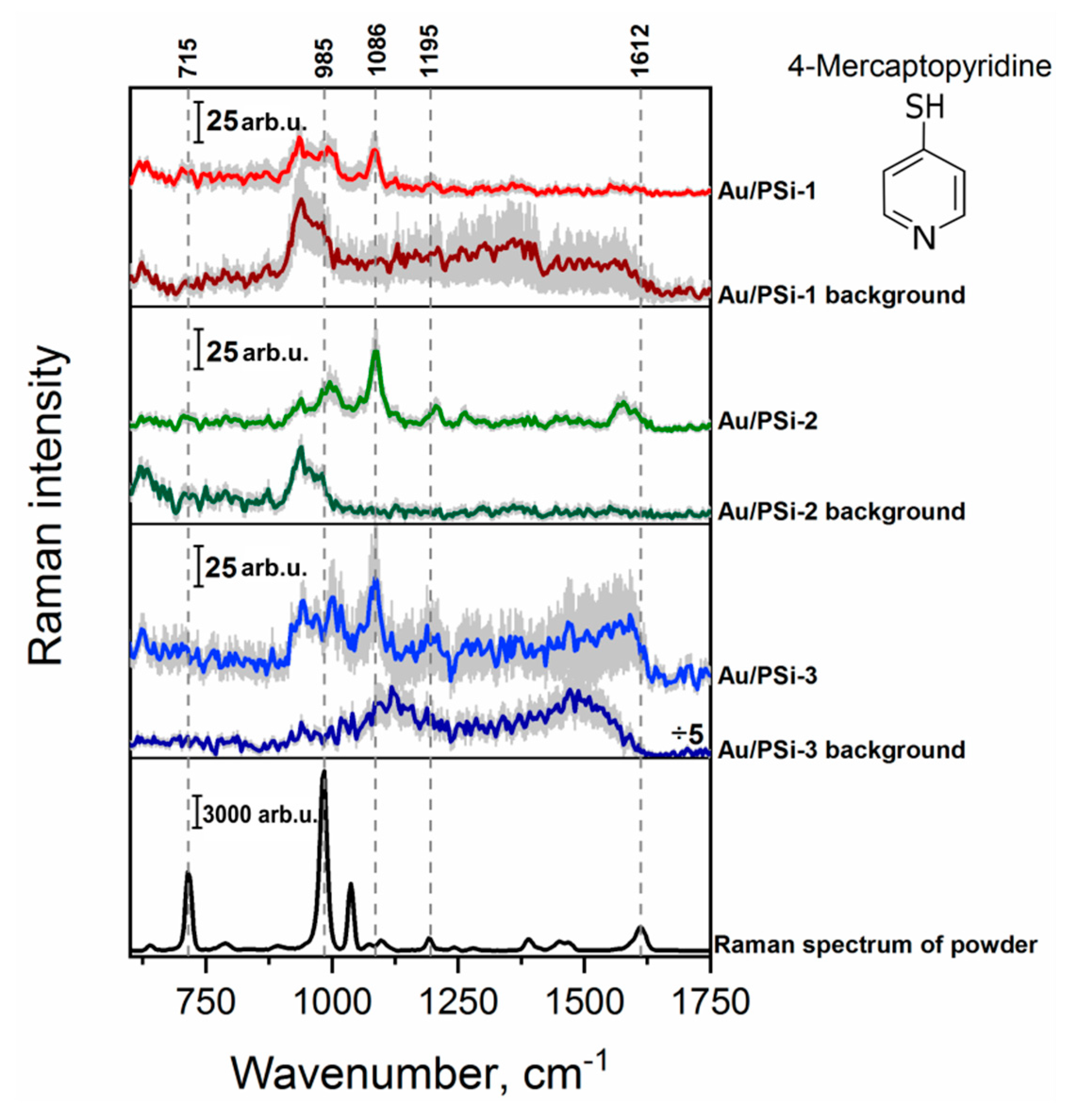 Sensors 20 05634 g004 Sensors 20 05634 g004