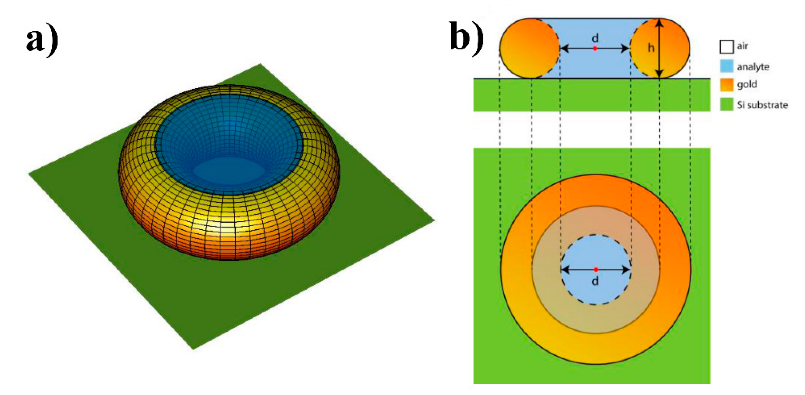 Sensors 20 05634 g005 Sensors 20 05634 g005