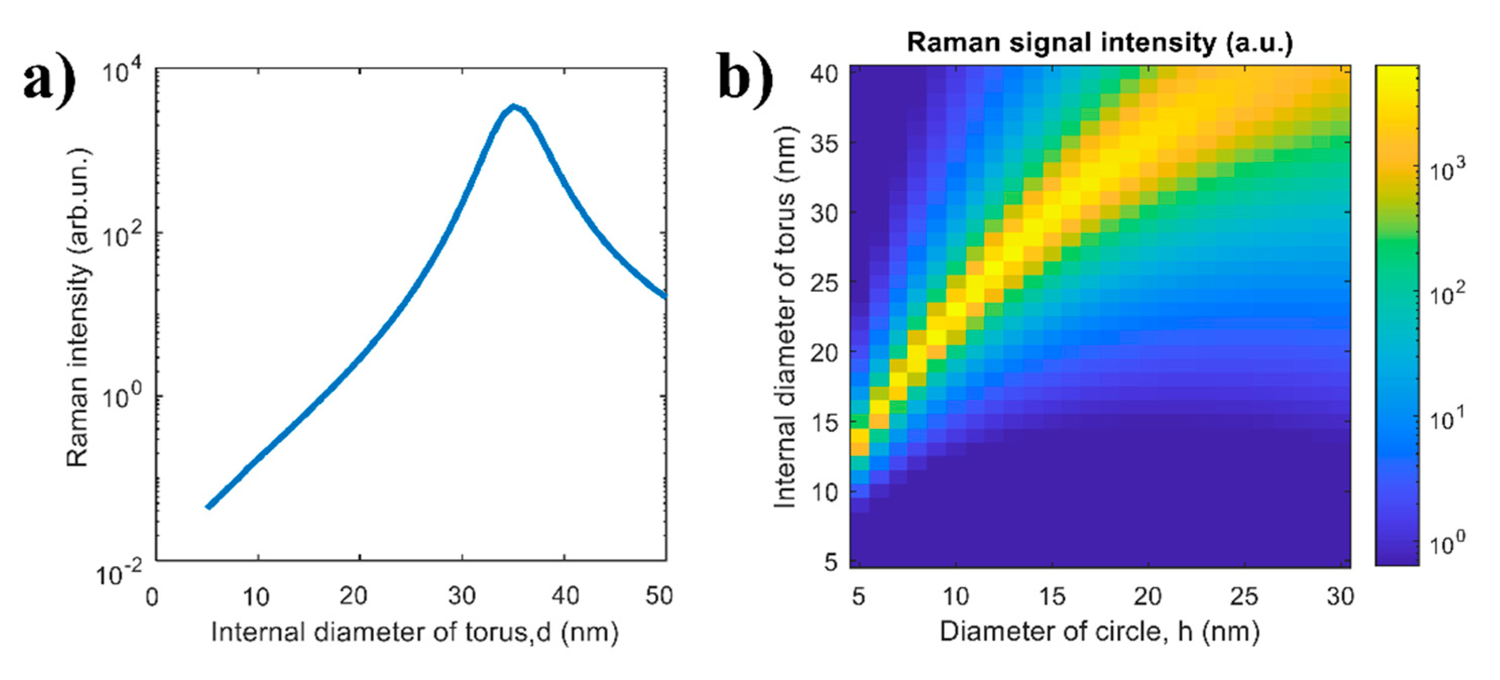 Sensors 20 05634 g006 Sensors 20 05634 g006