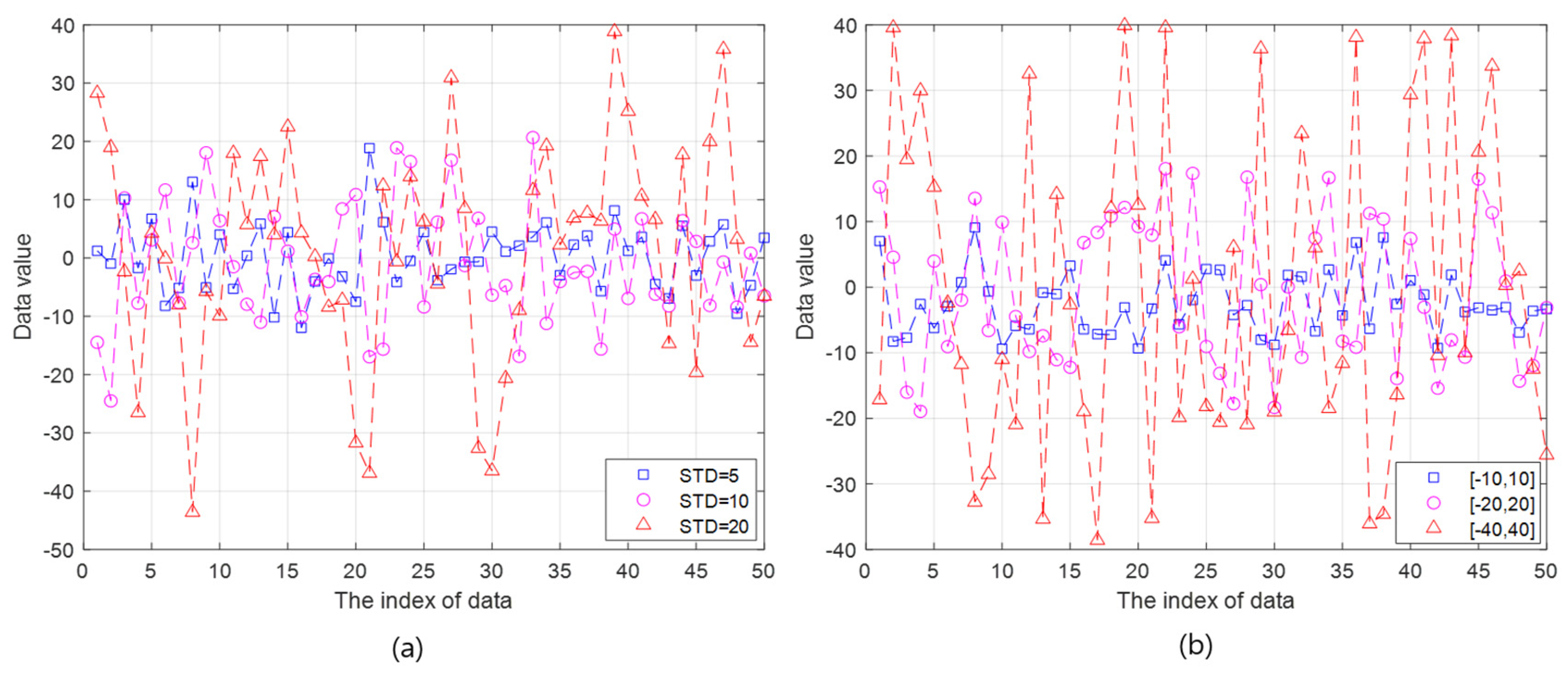 Sensors 20 05635 g003 Sensors 20 05635 g003