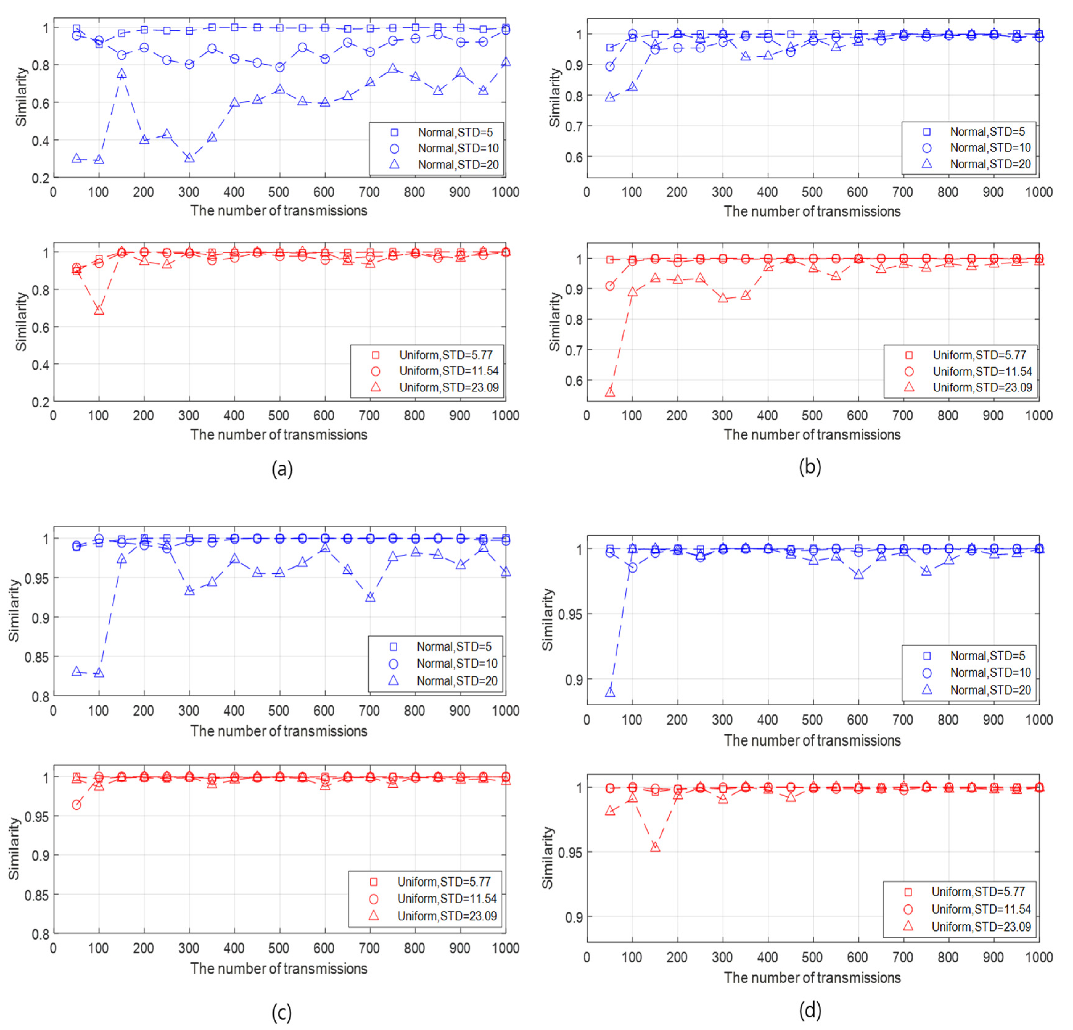 Sensors 20 05635 g004 Sensors 20 05635 g004