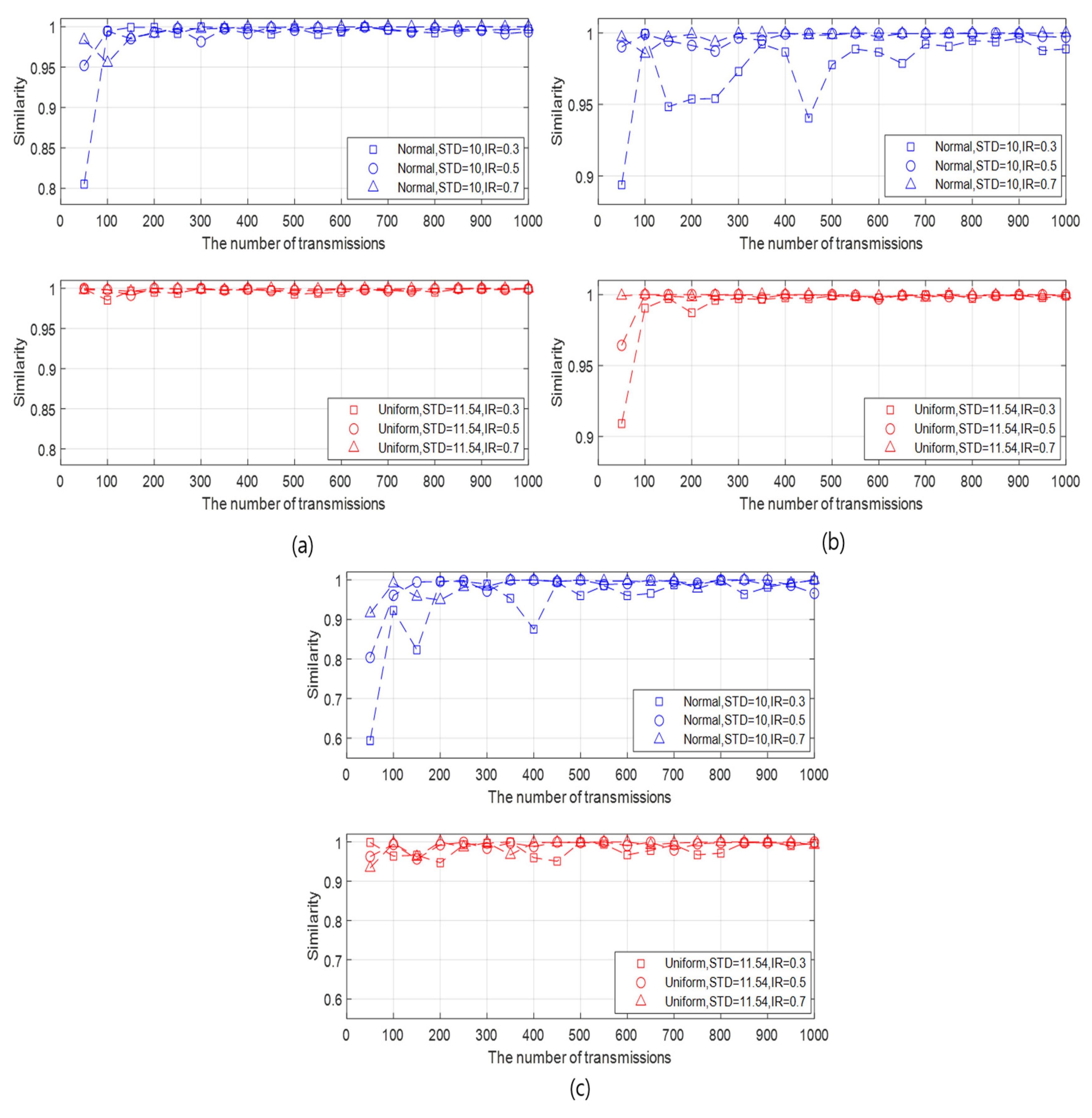 Sensors 20 05635 g005 Sensors 20 05635 g005