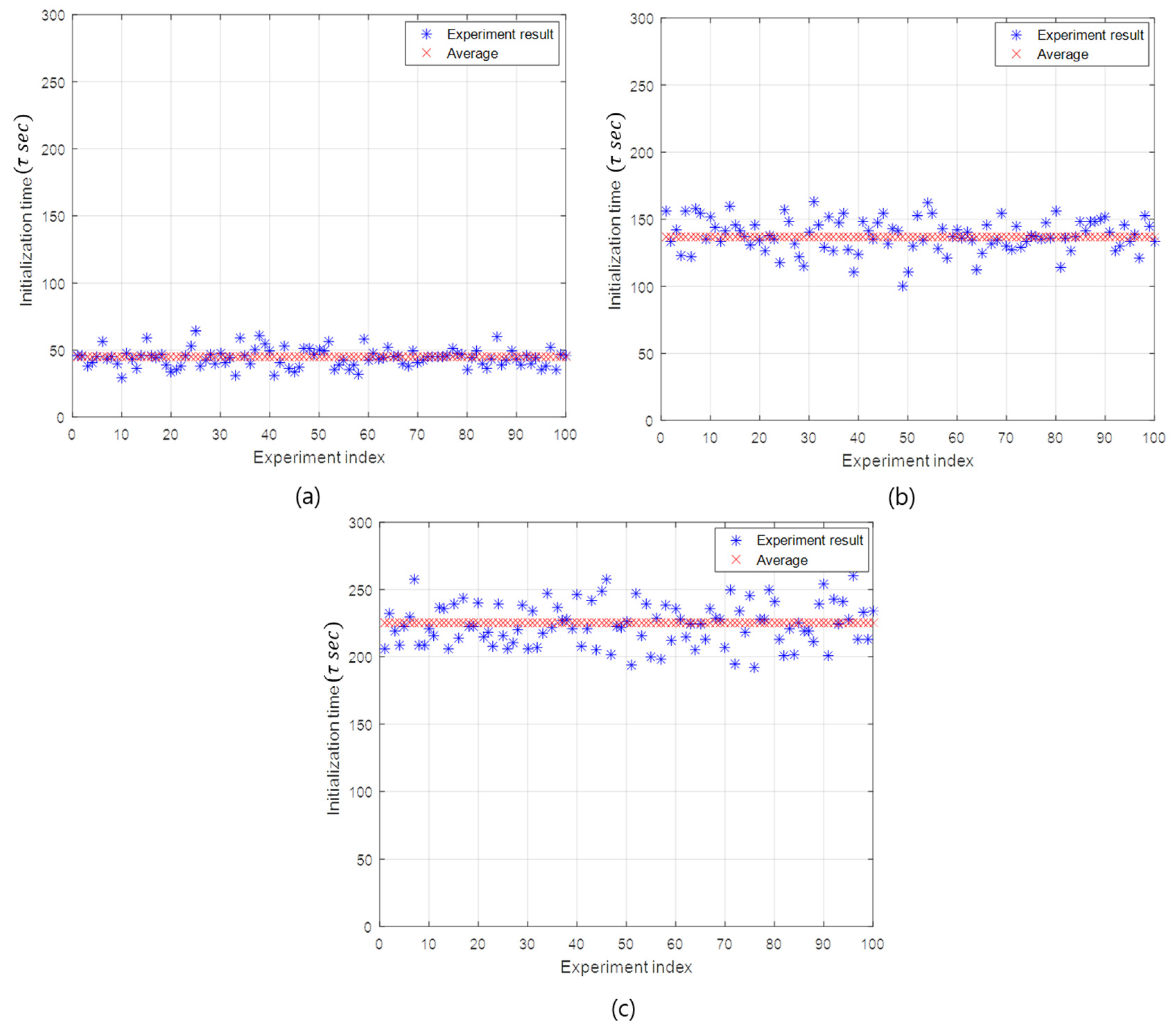 Sensors 20 05635 g007 Sensors 20 05635 g007
