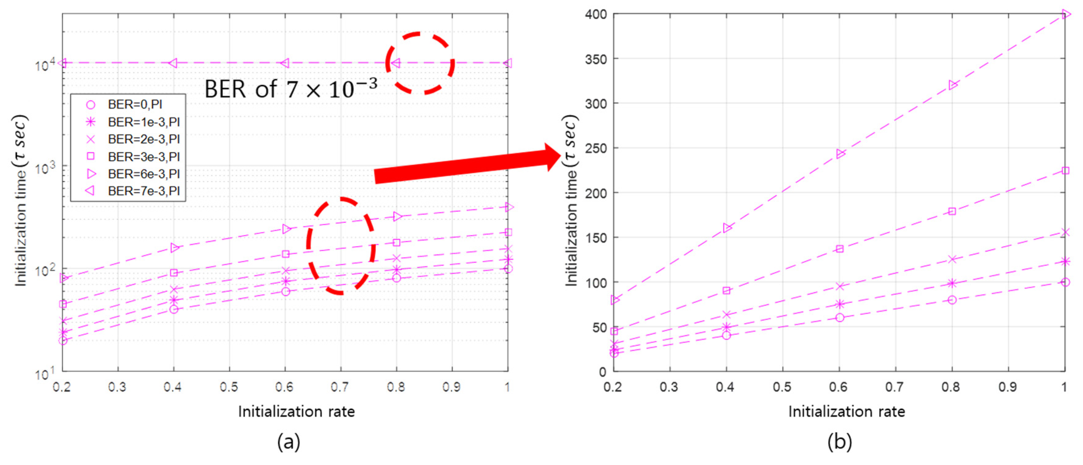 Sensors 20 05635 g008 Sensors 20 05635 g008