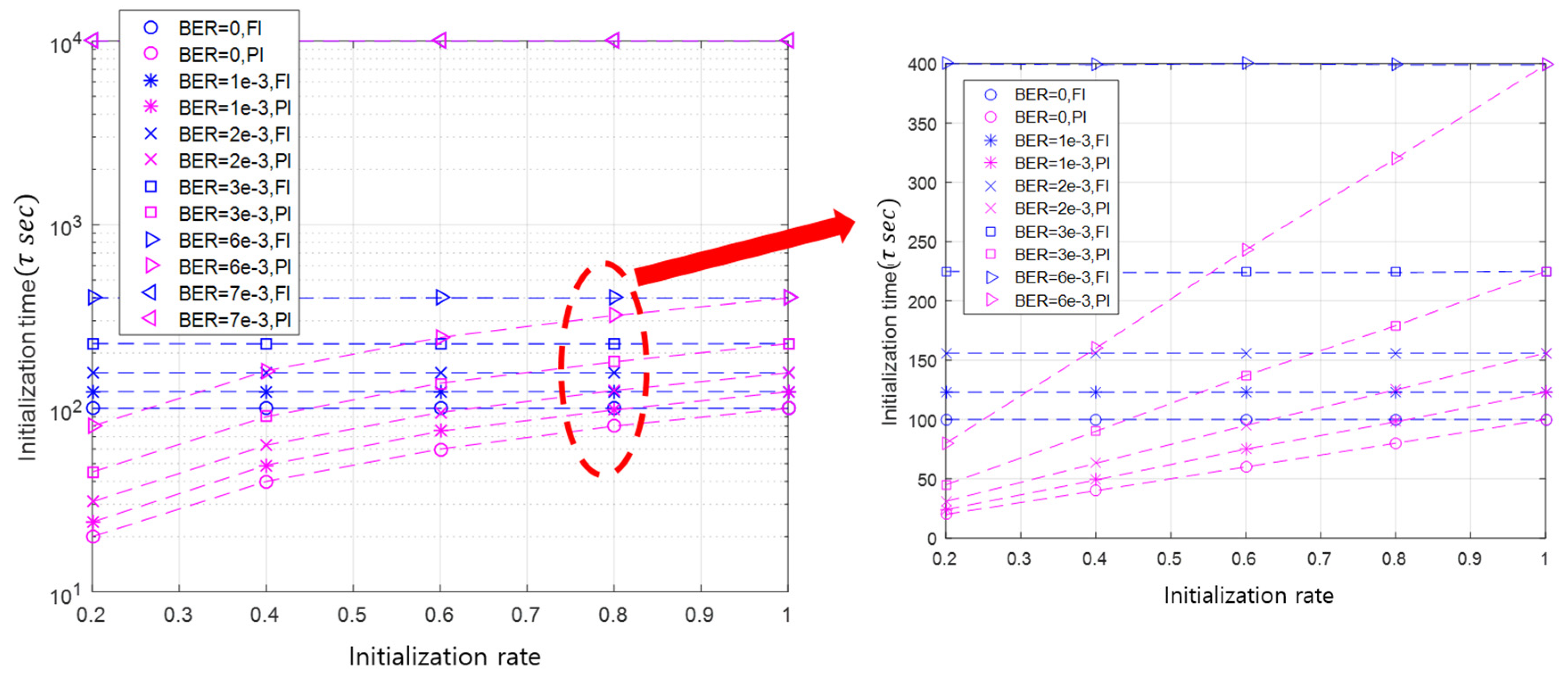 Sensors 20 05635 g009 Sensors 20 05635 g009