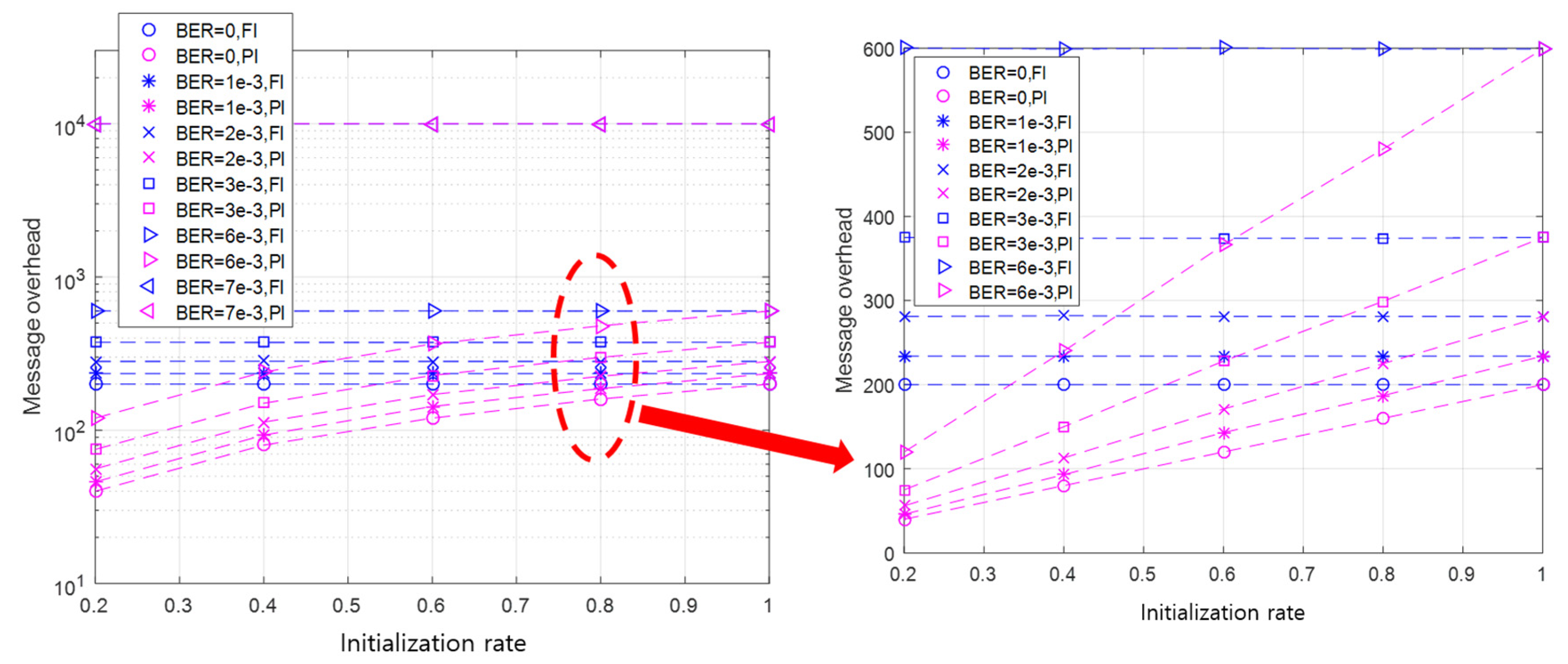 Sensors 20 05635 g010 Sensors 20 05635 g010