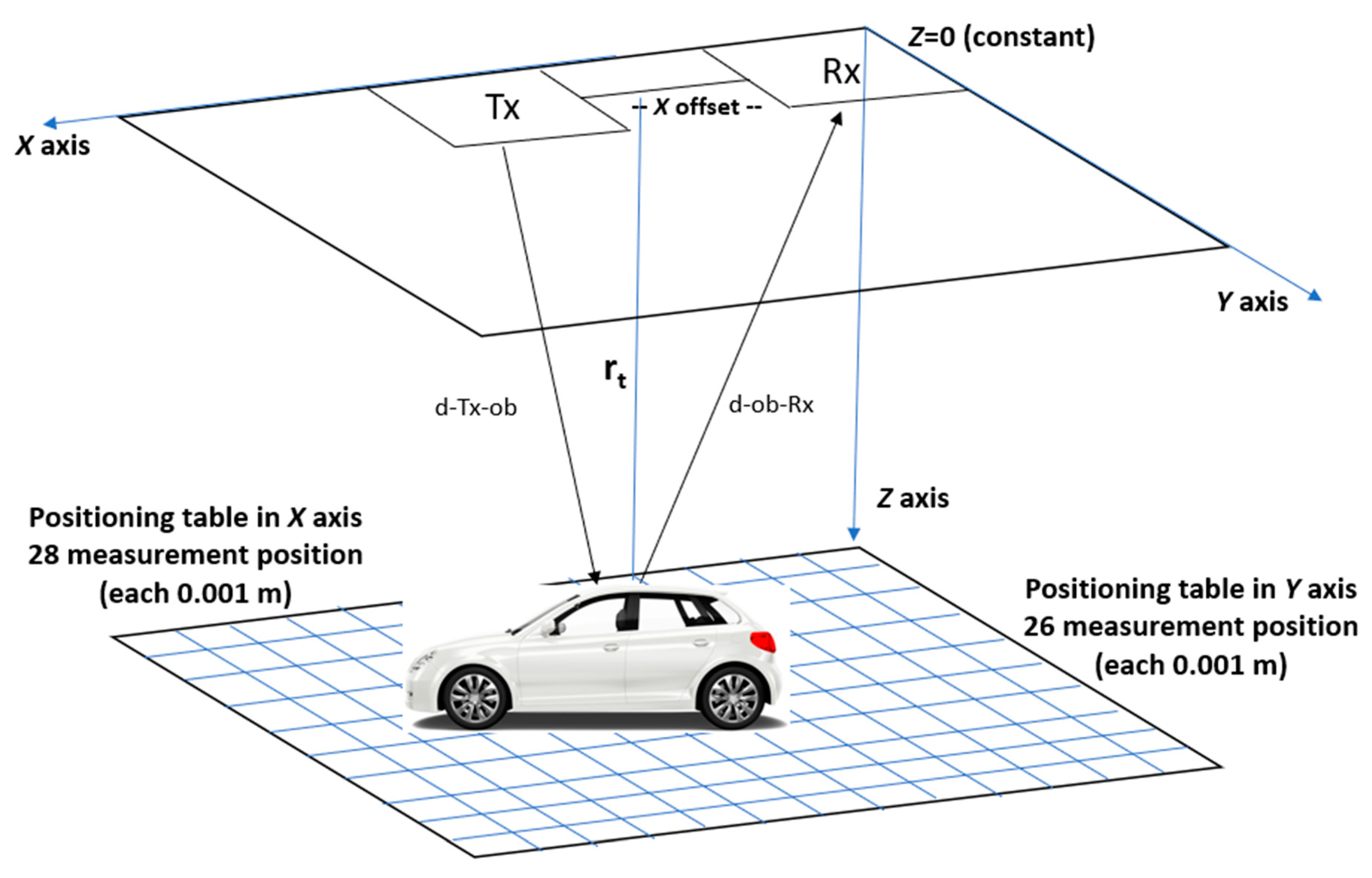 Sensors 20 05636 g001 Sensors 20 05636 g001