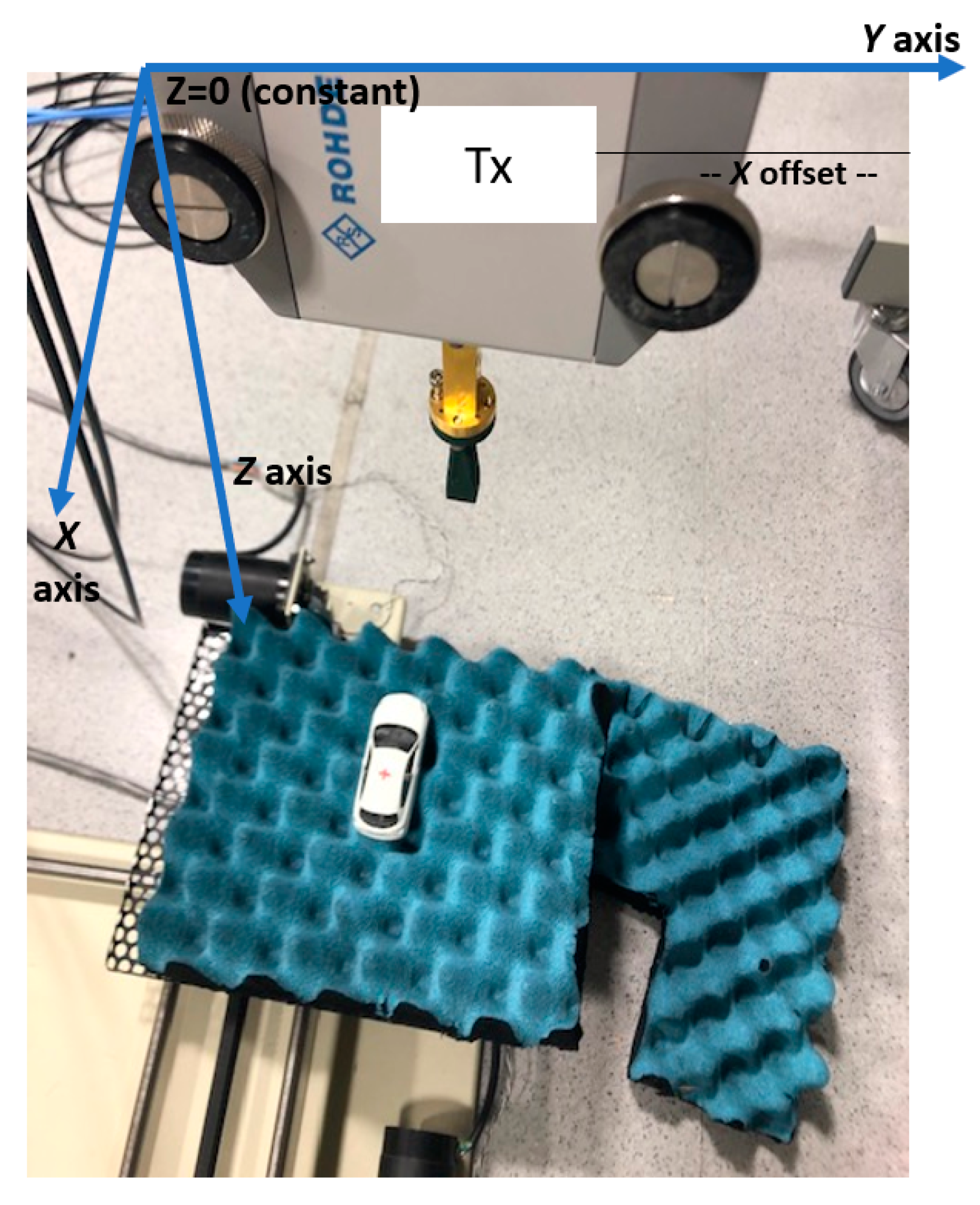 Sensors 20 05636 g002 Sensors 20 05636 g002