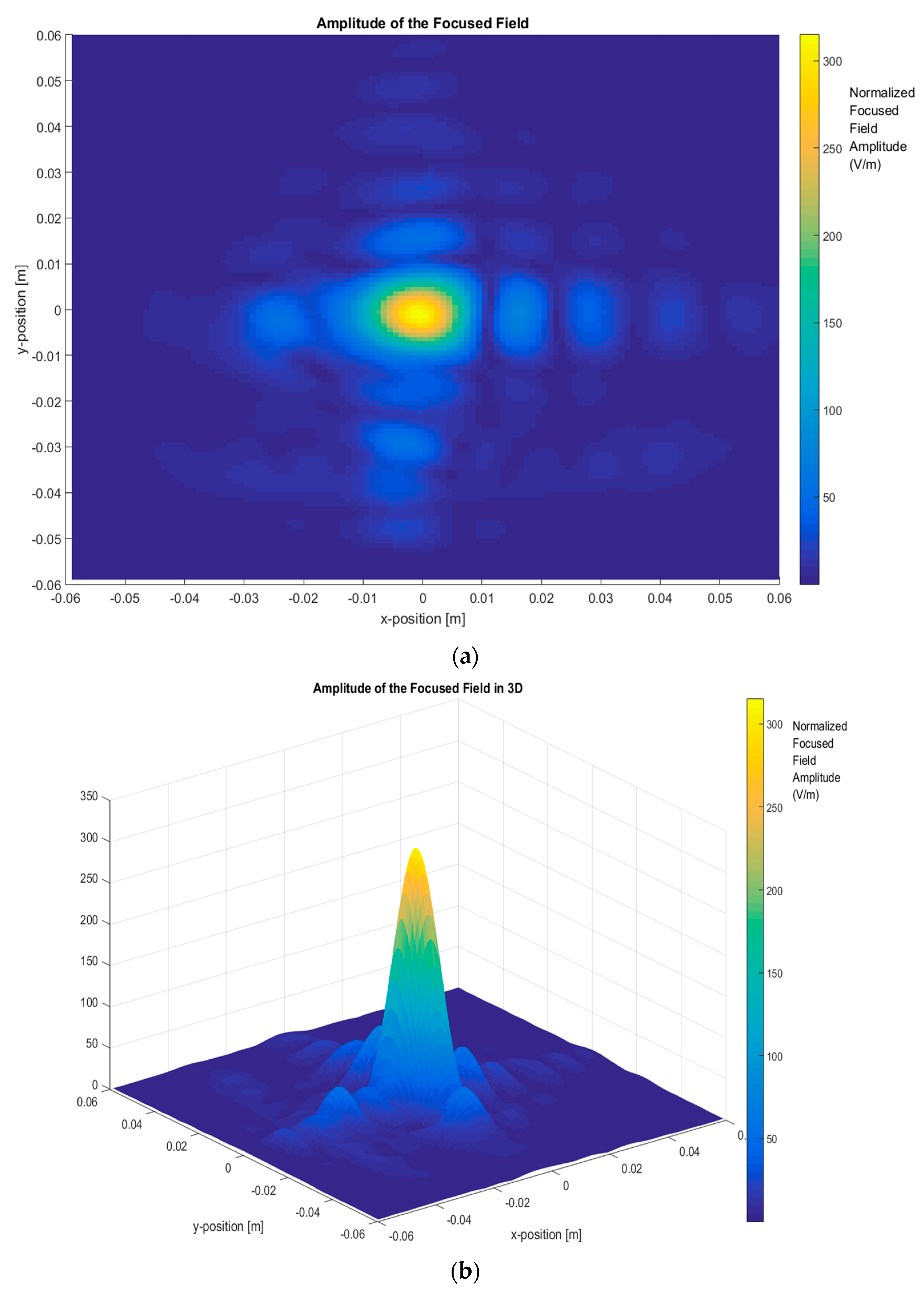 Sensors 20 05636 g005 Sensors 20 05636 g005
