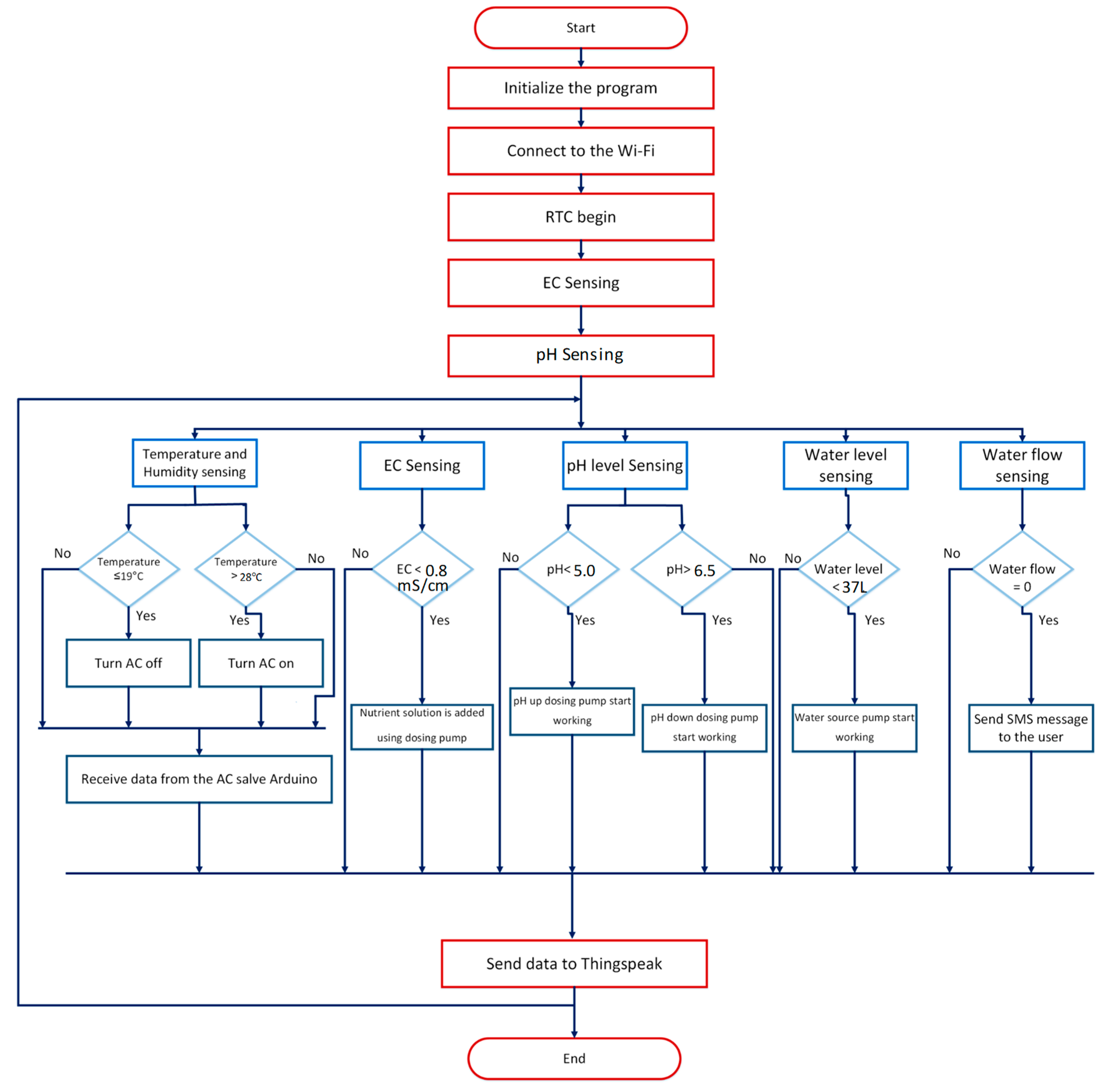 Sensors 20 05637 g008