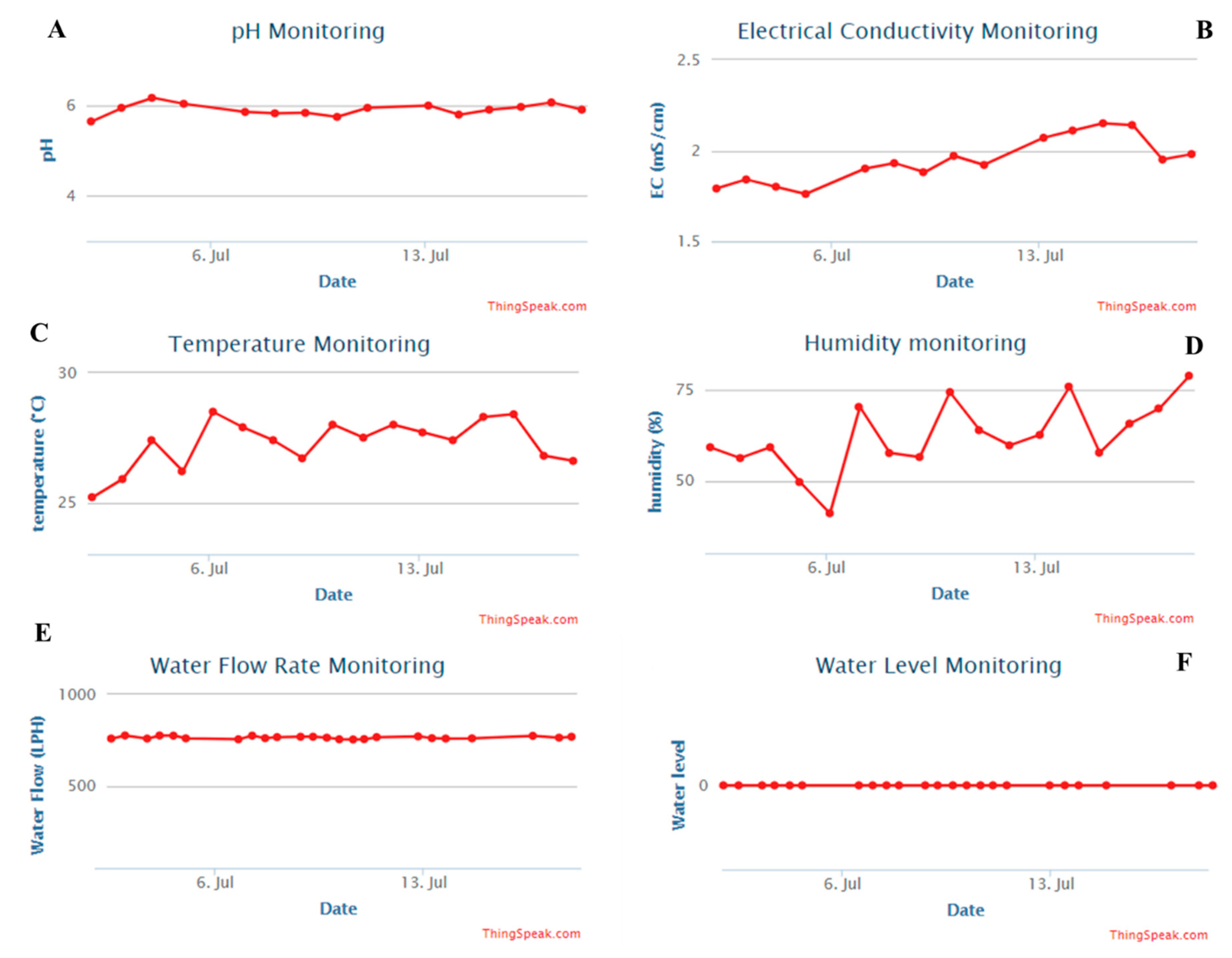 Sensors 20 05637 g009
