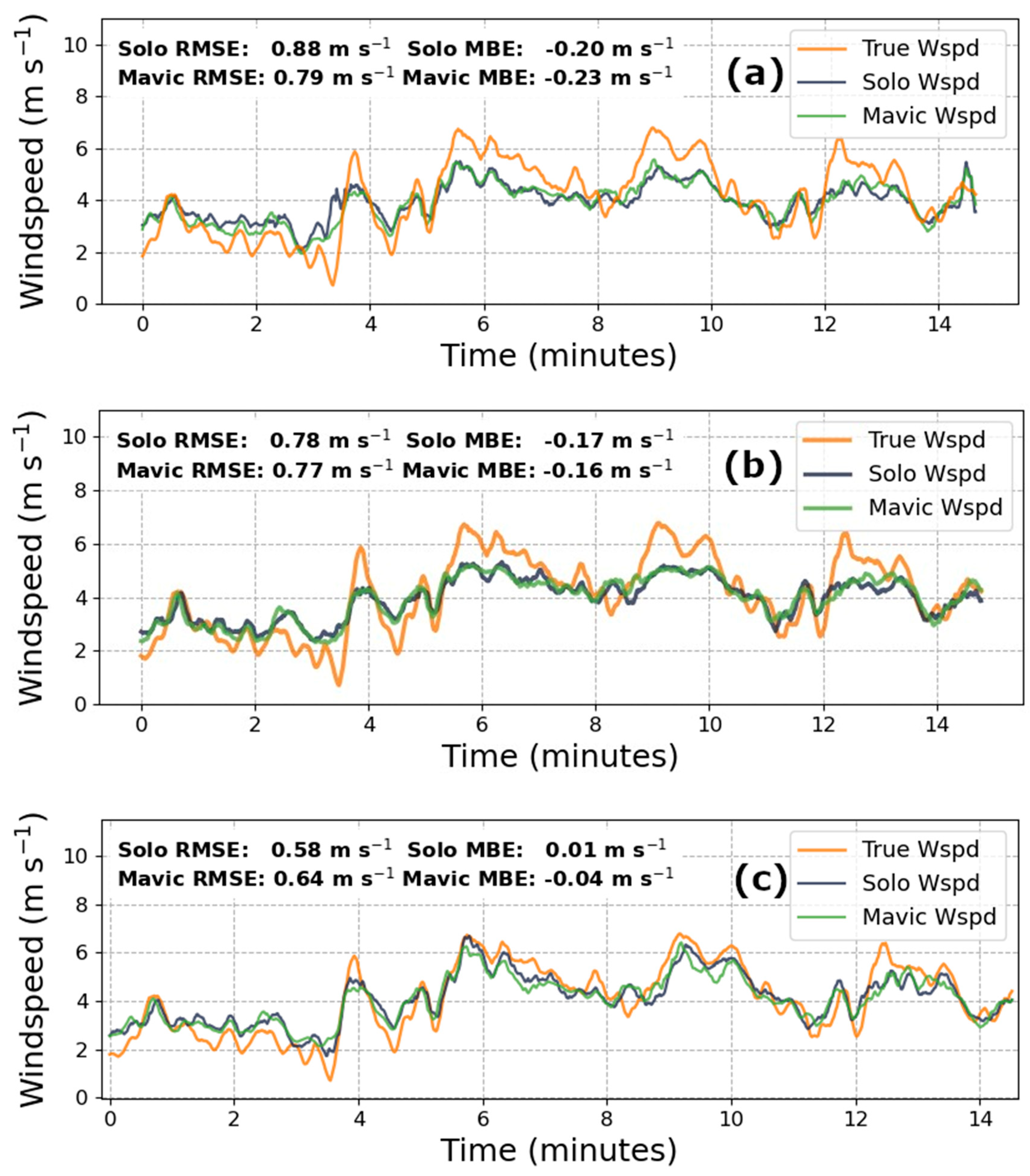 Sensors 20 05638 g002