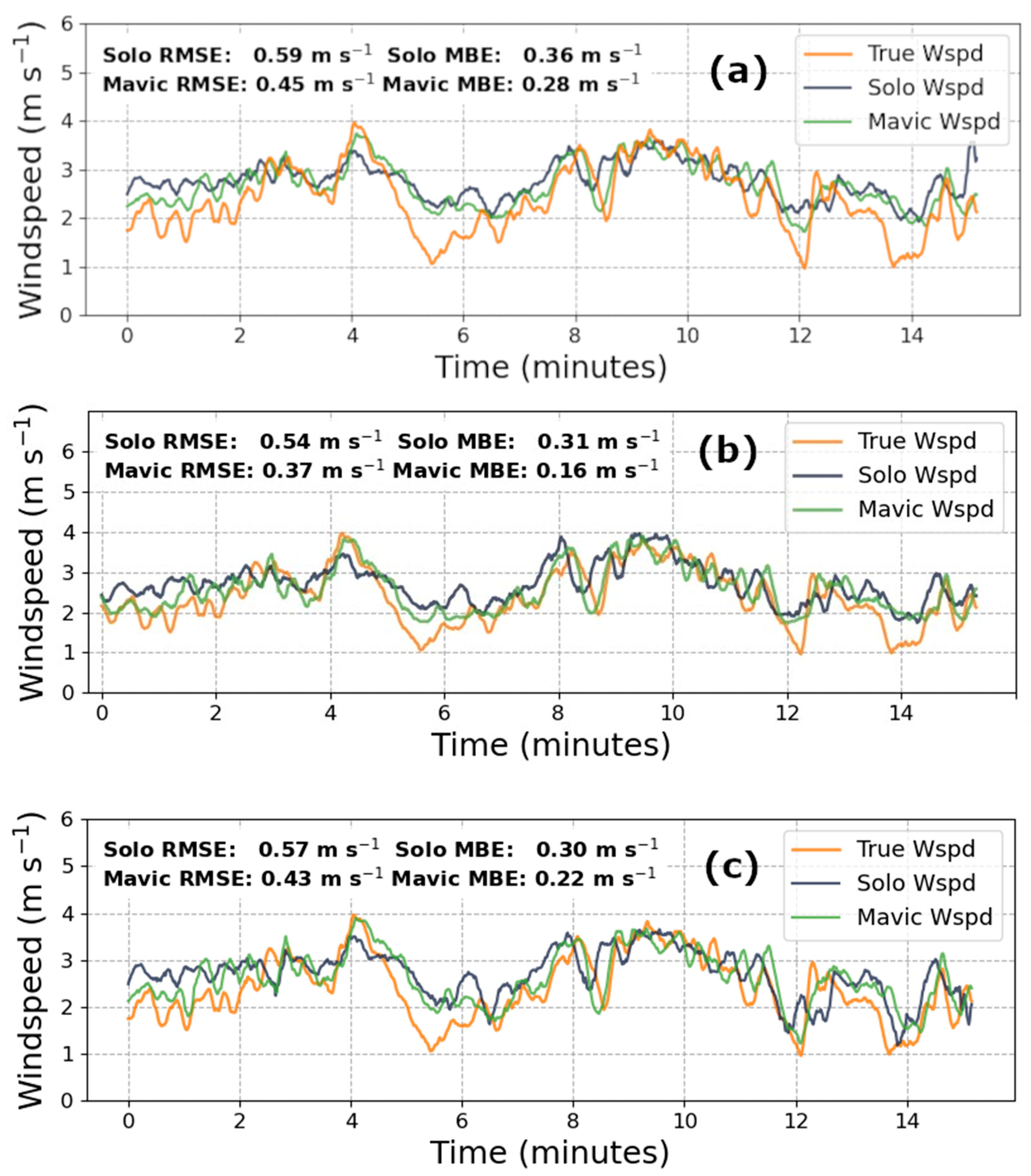 Sensors 20 05638 g003