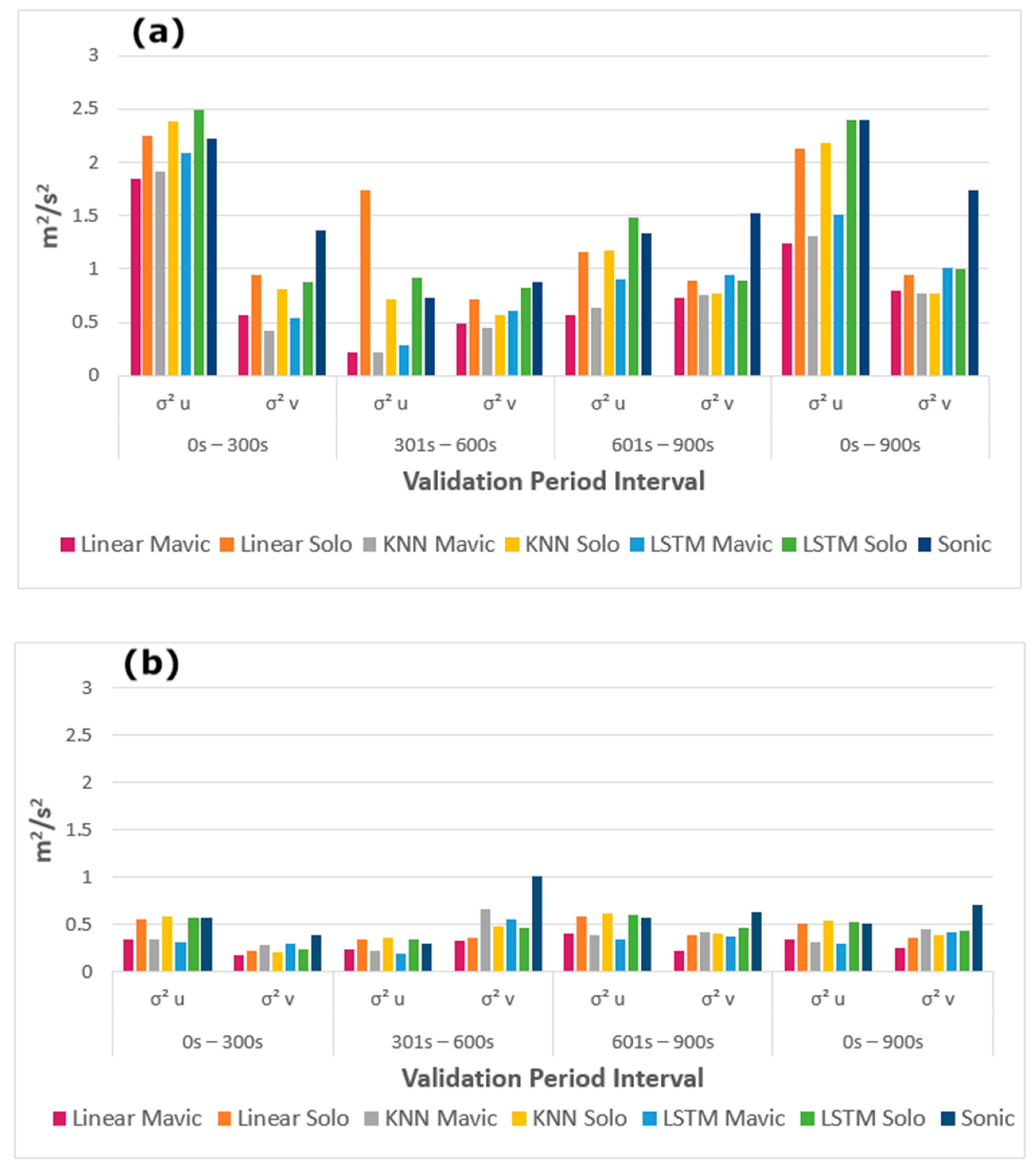 Sensors 20 05638 g005