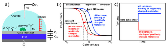 Sensors 20 05639 g001 550