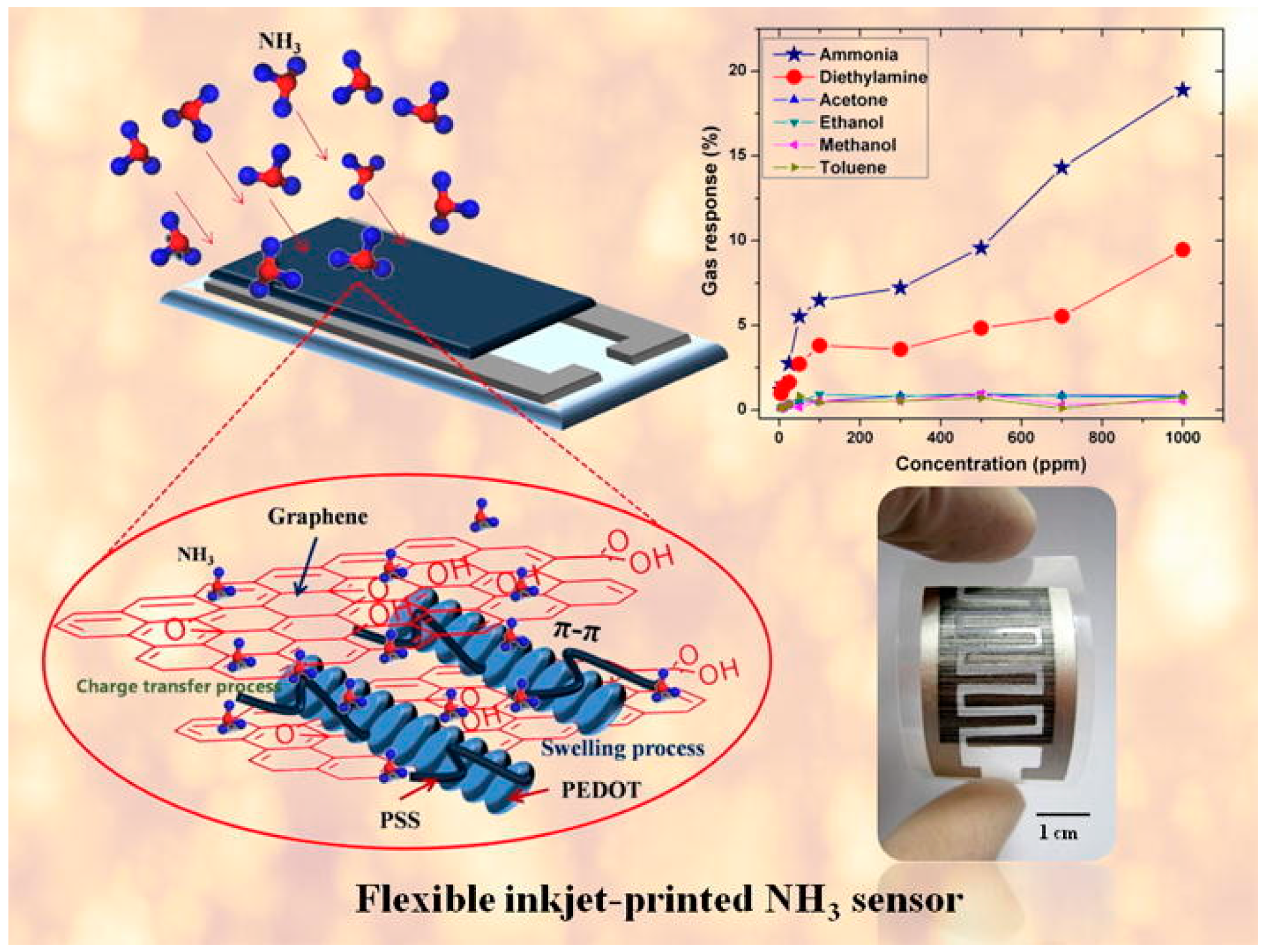 Sensors 20 05642 g003 Sensors 20 05642 g003
