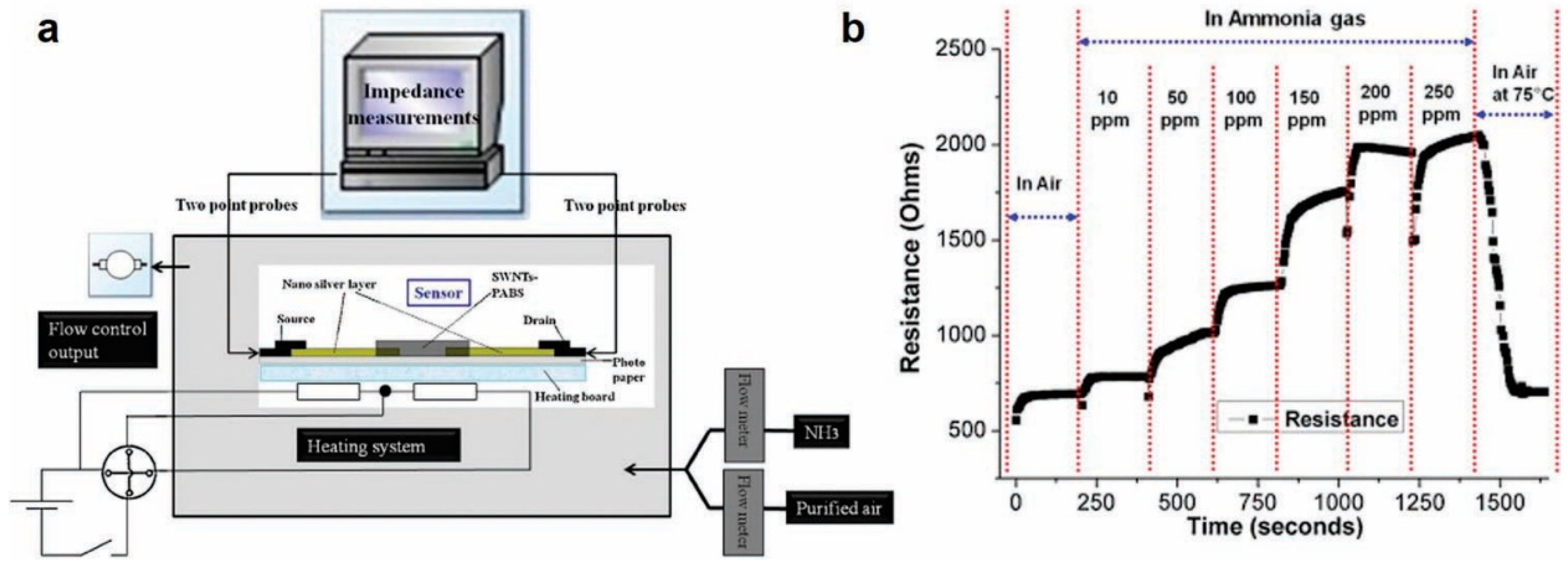 Sensors 20 05642 g007 Sensors 20 05642 g007