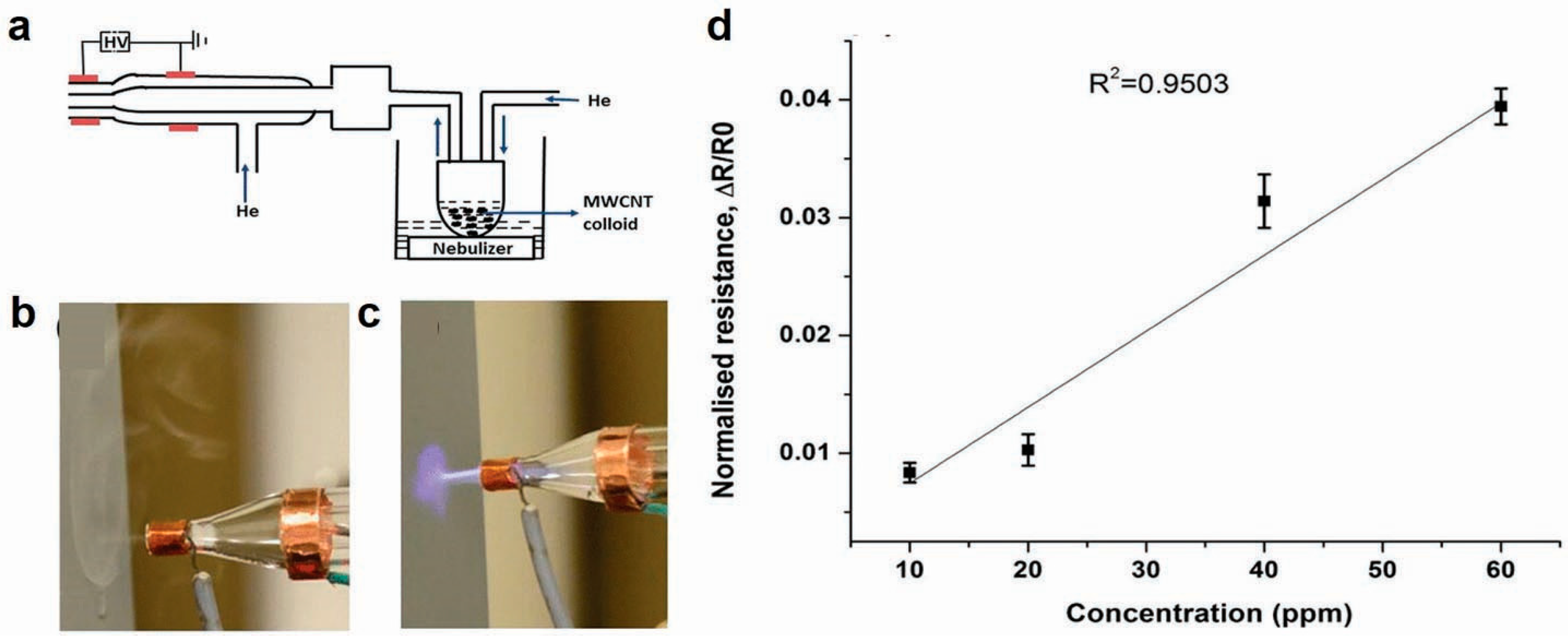 Sensors 20 05642 g010 Sensors 20 05642 g010