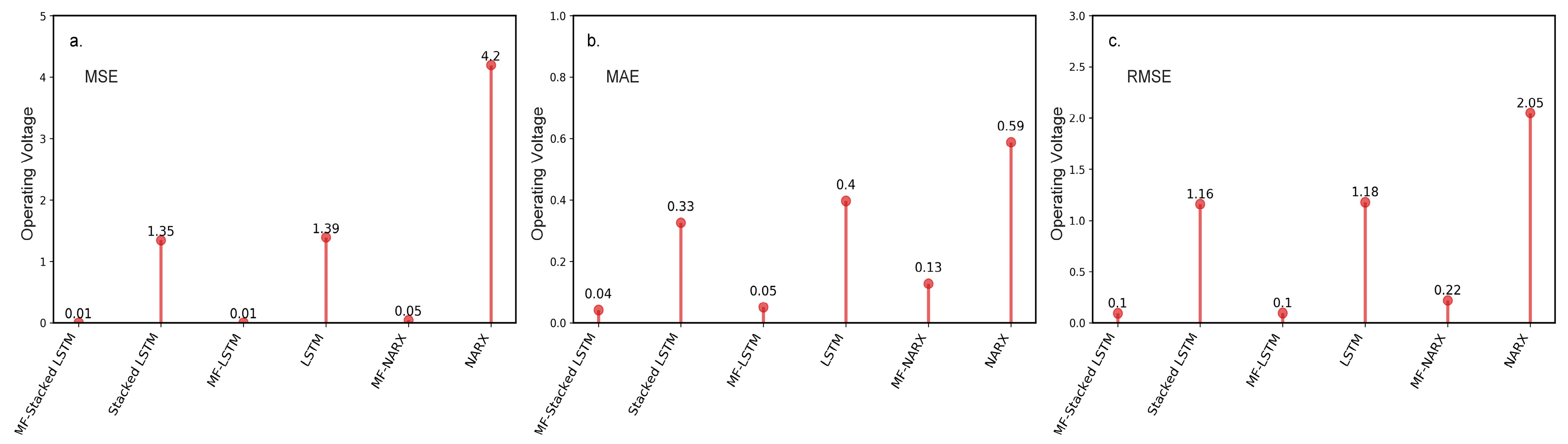 Sensors 20 05646 g006