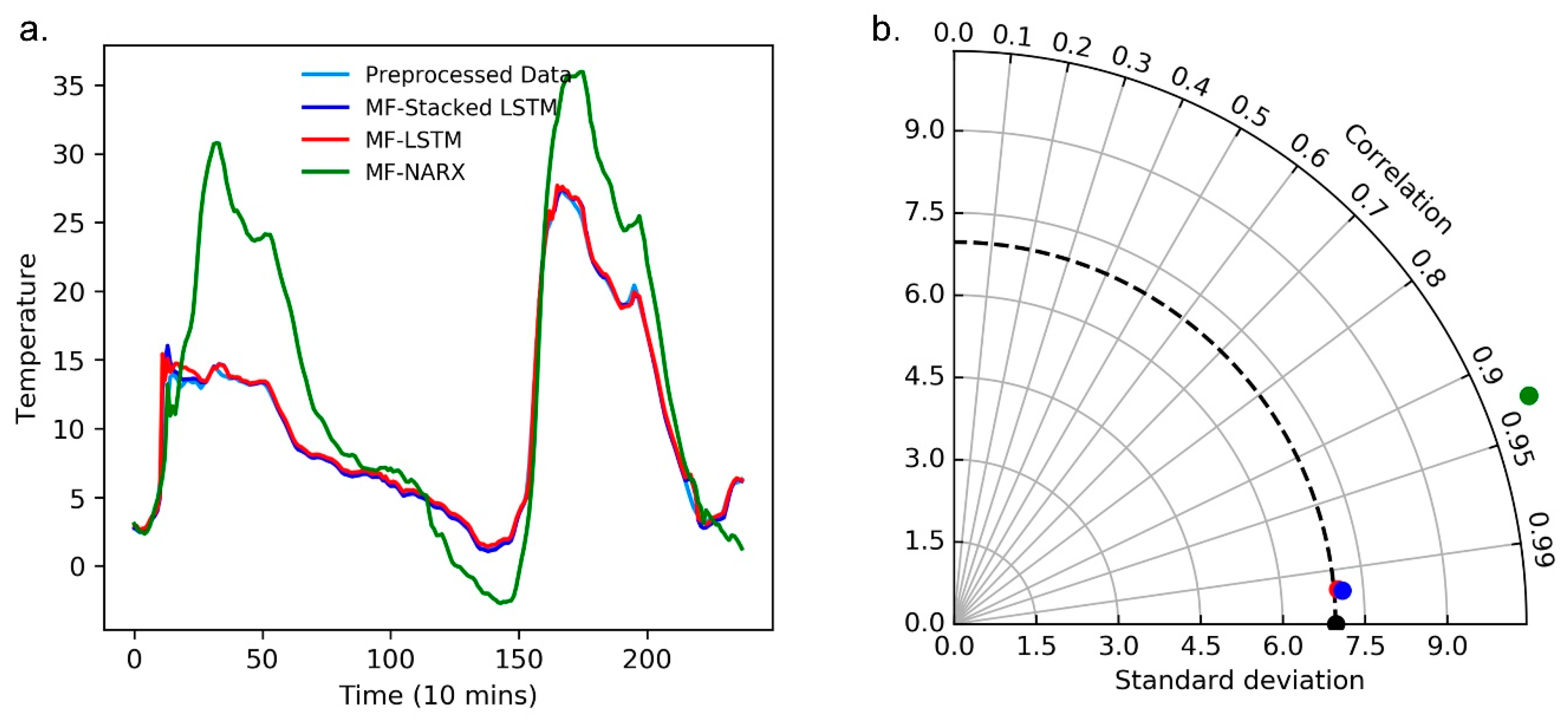 Sensors 20 05646 g007