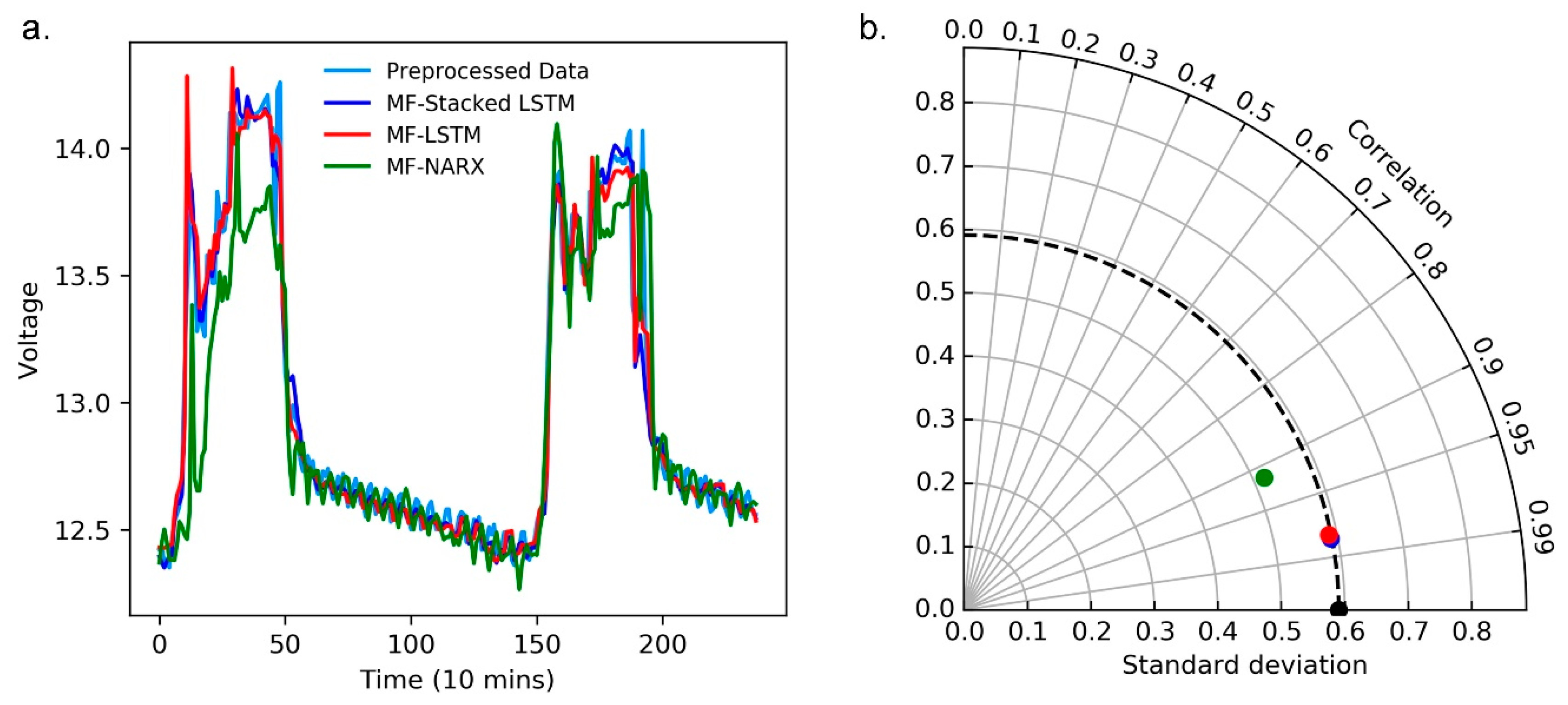 Sensors 20 05646 g008