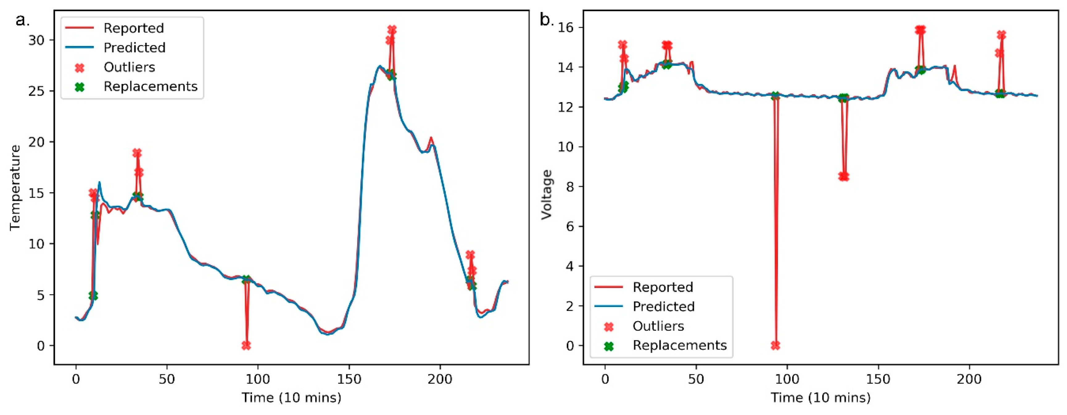 Sensors 20 05646 g009
