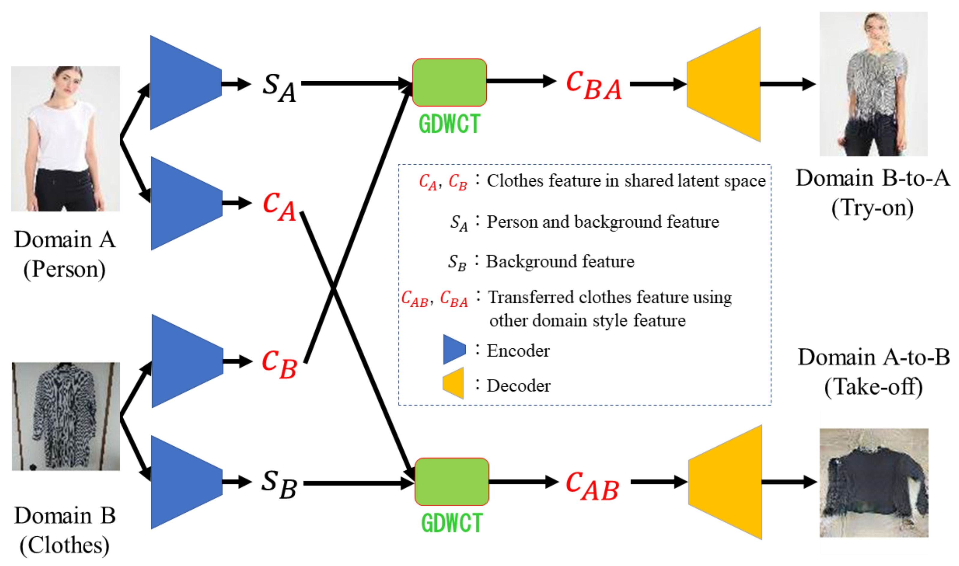 Sensors 20 05647 g001 Sensors 20 05647 g001