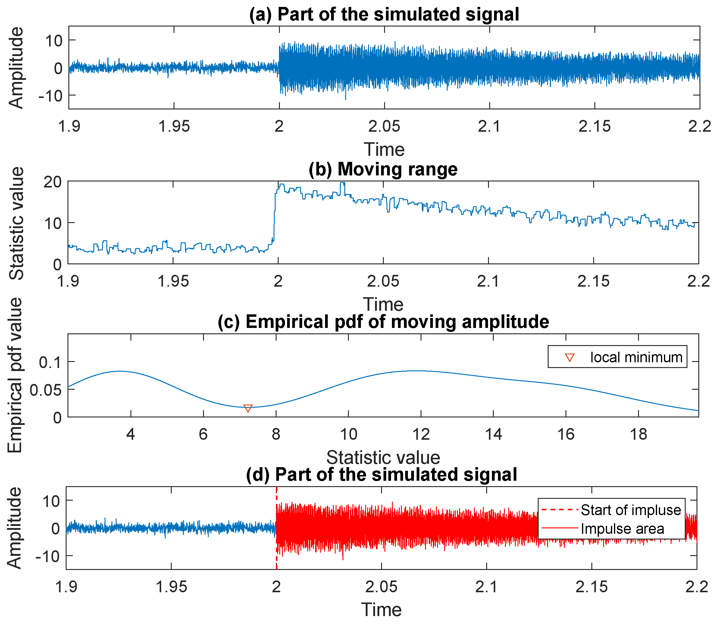 Sensors 20 05648 g007