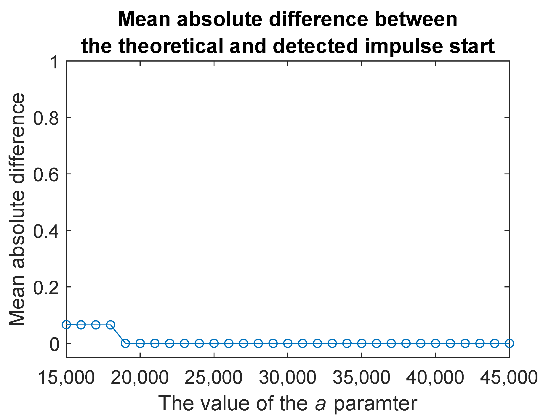 Sensors 20 05648 g010