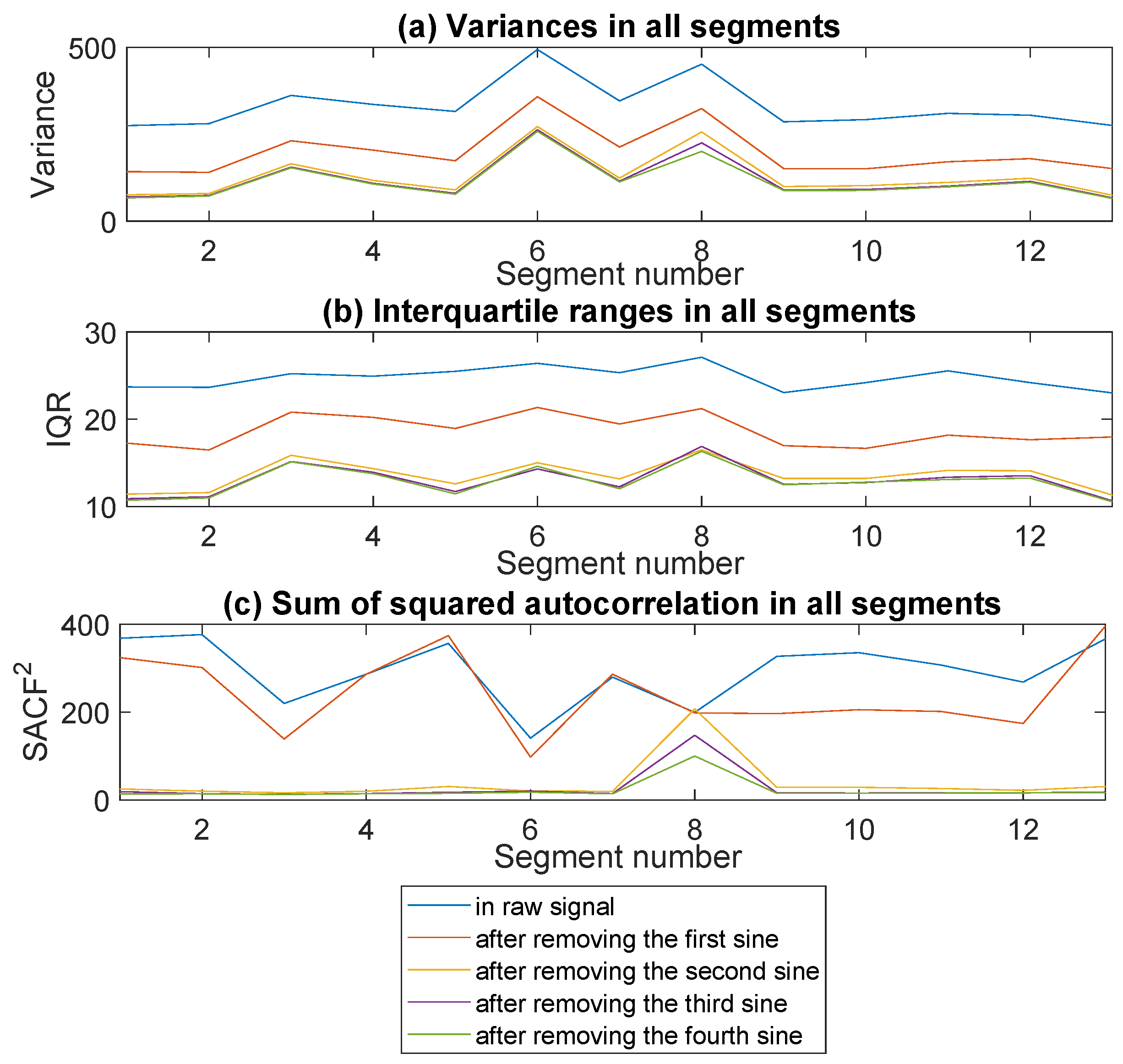 Sensors 20 05648 g013
