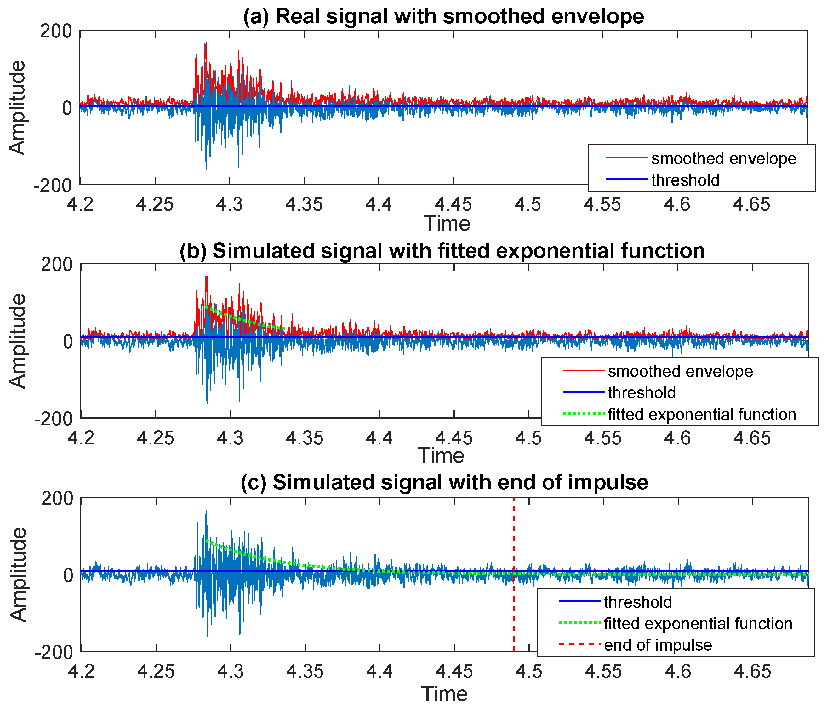 Sensors 20 05648 g017