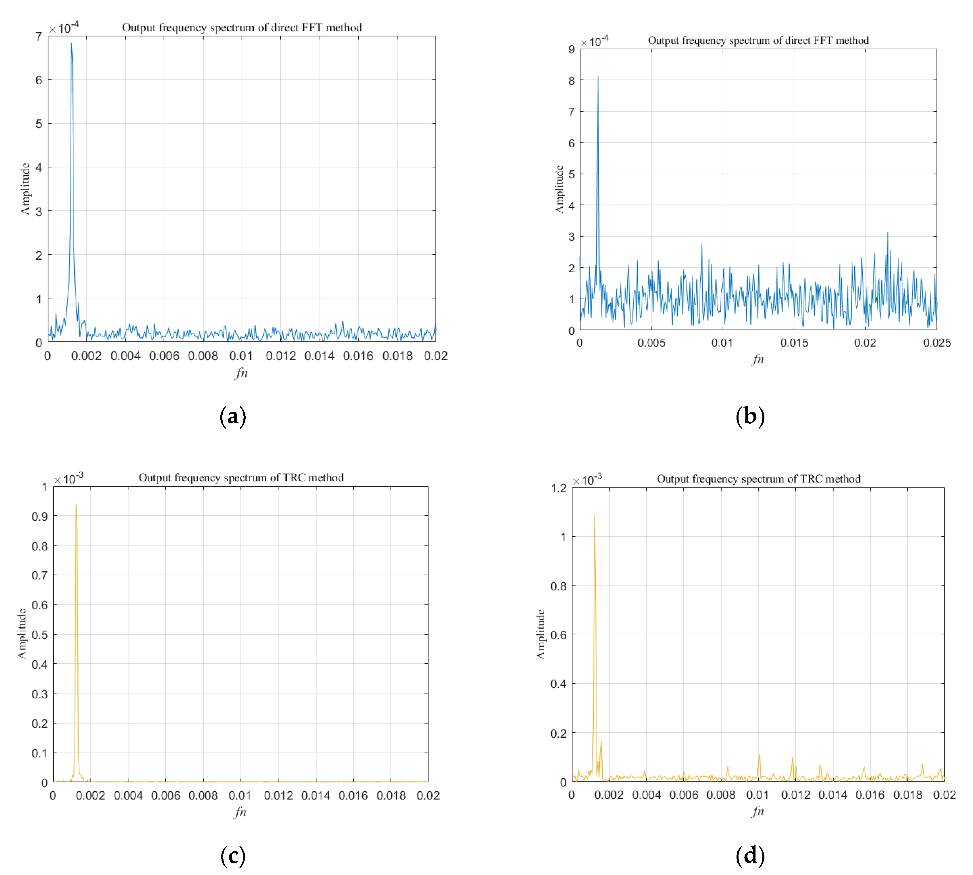 Sensors 20 05649 g004