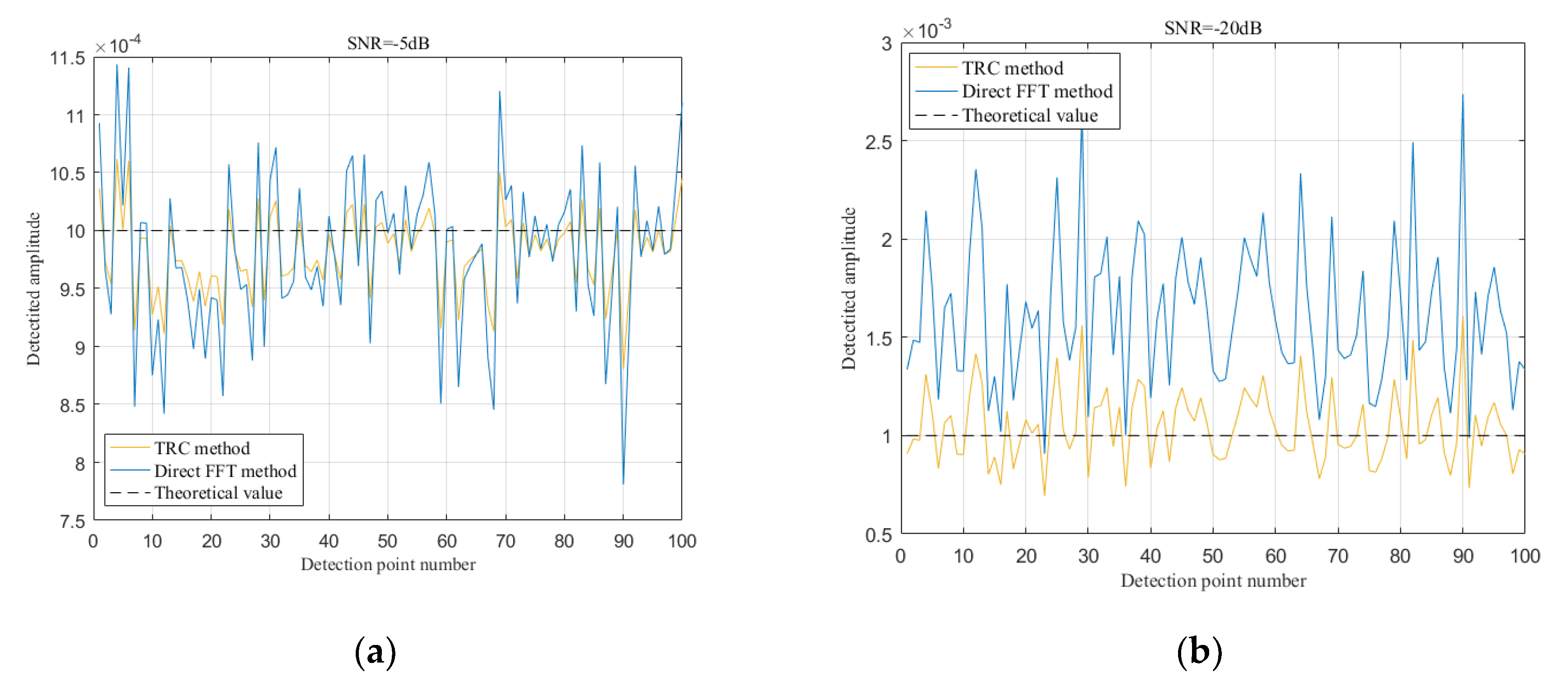 Sensors 20 05649 g005