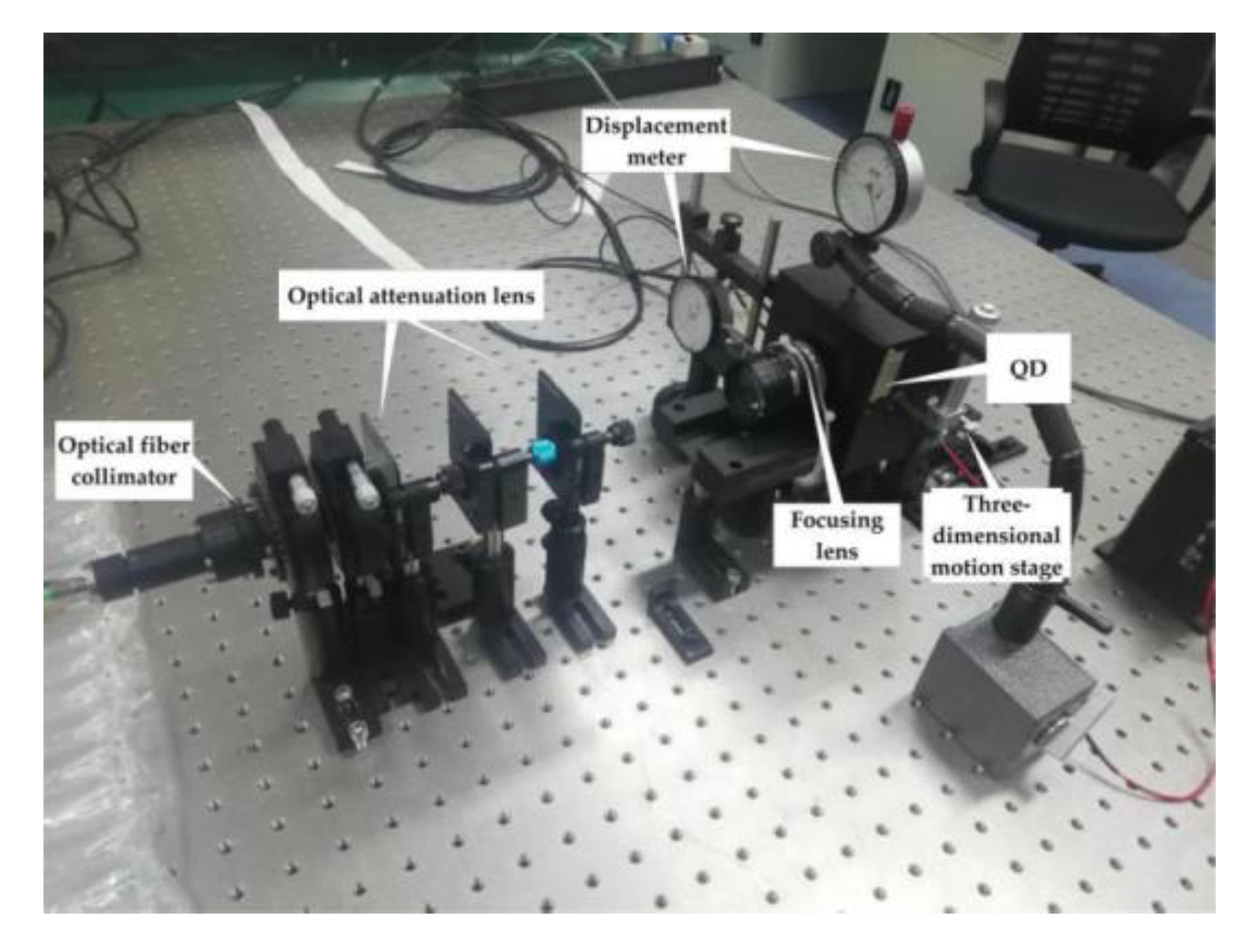 Sensors 20 05649 g007