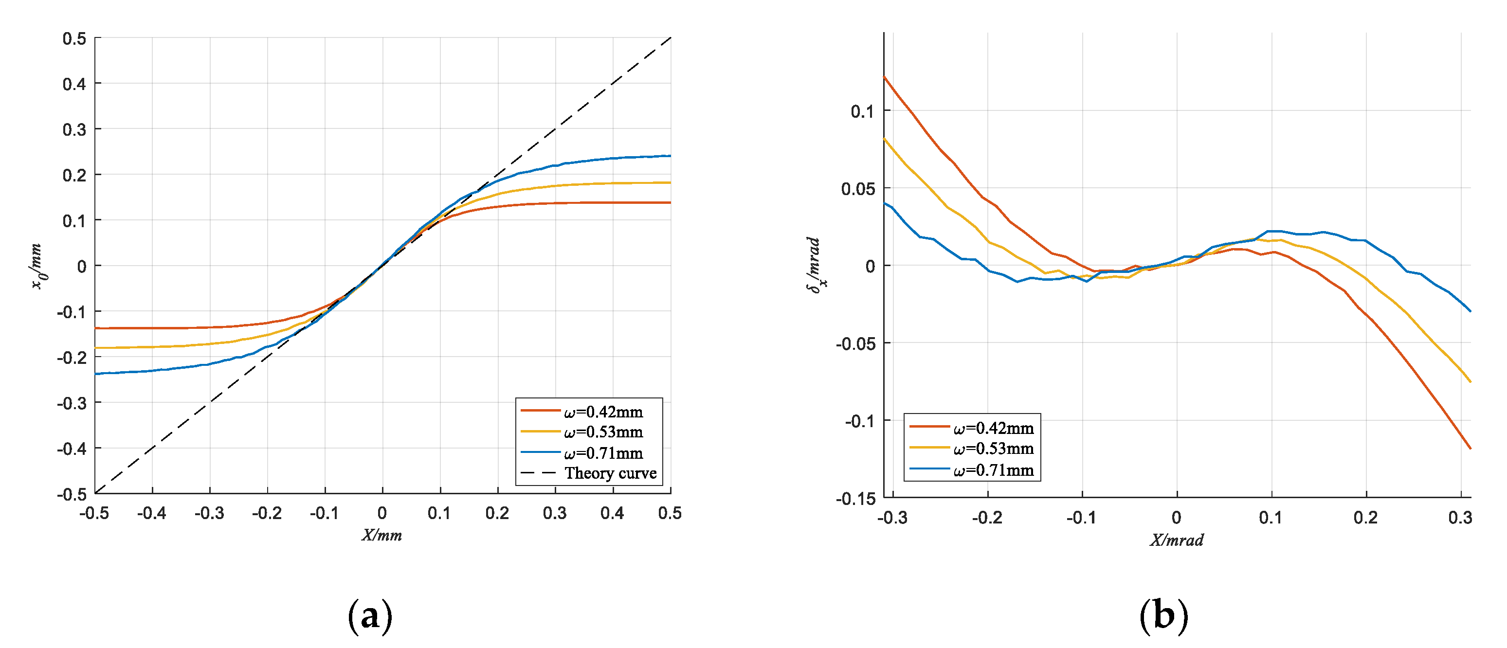 Sensors 20 05649 g009