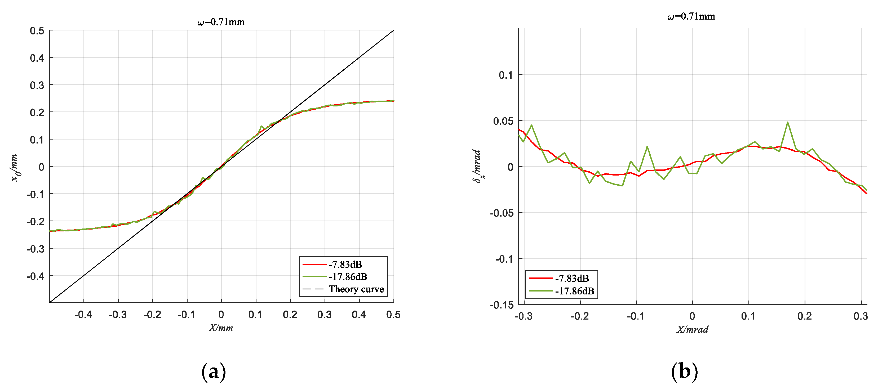 Sensors 20 05649 g010