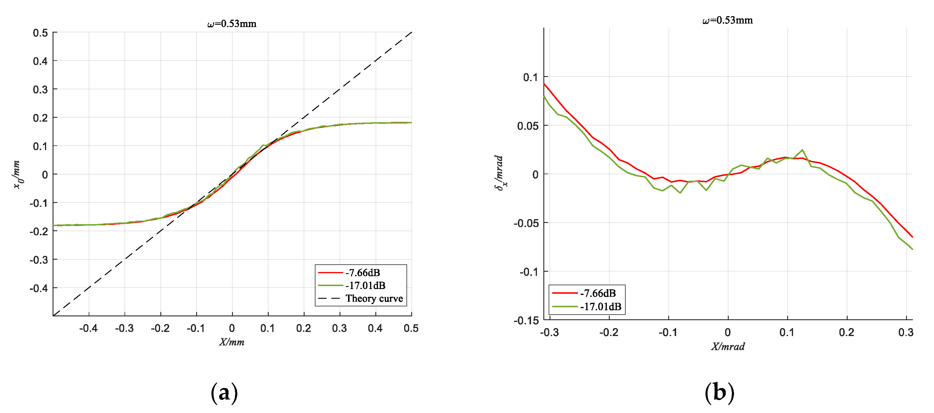 Sensors 20 05649 g011