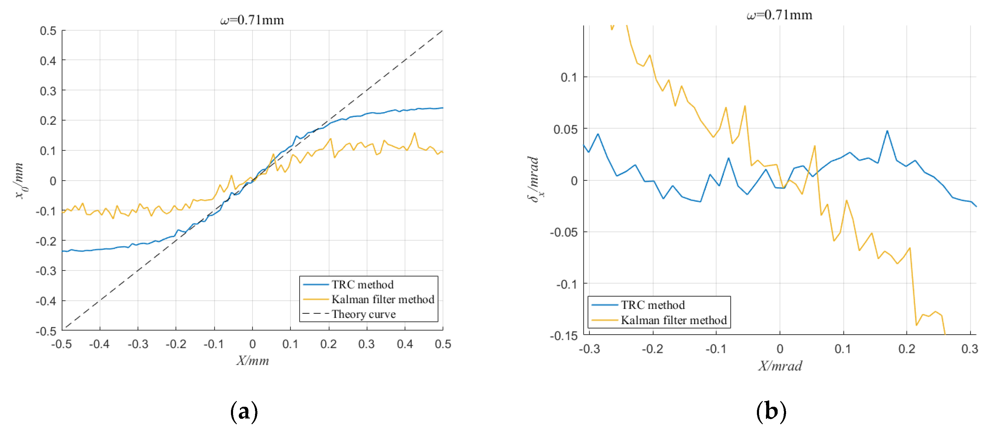 Sensors 20 05649 g013