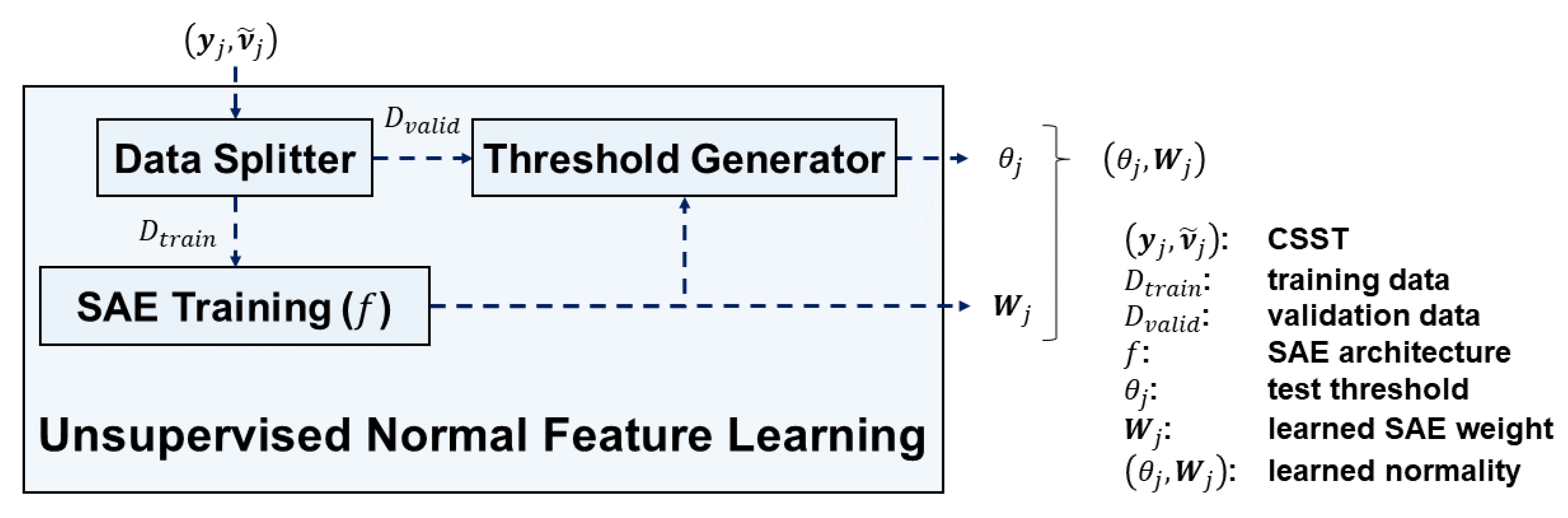 Sensors 20 05650 g006