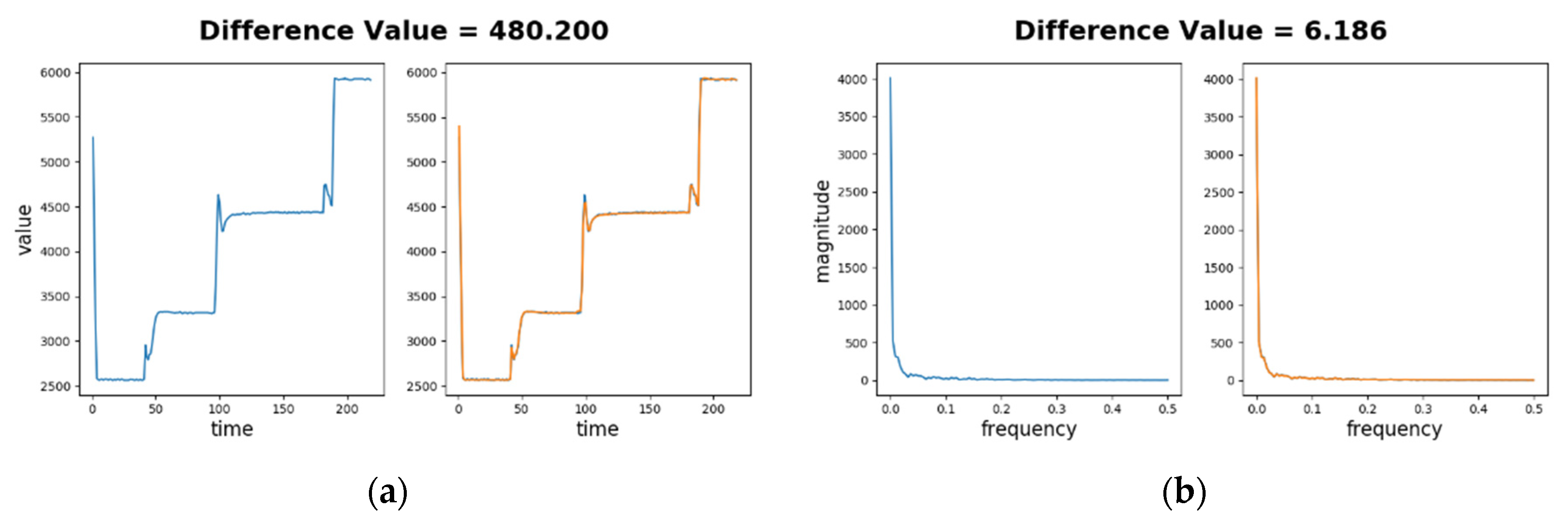 Sensors 20 05650 g007